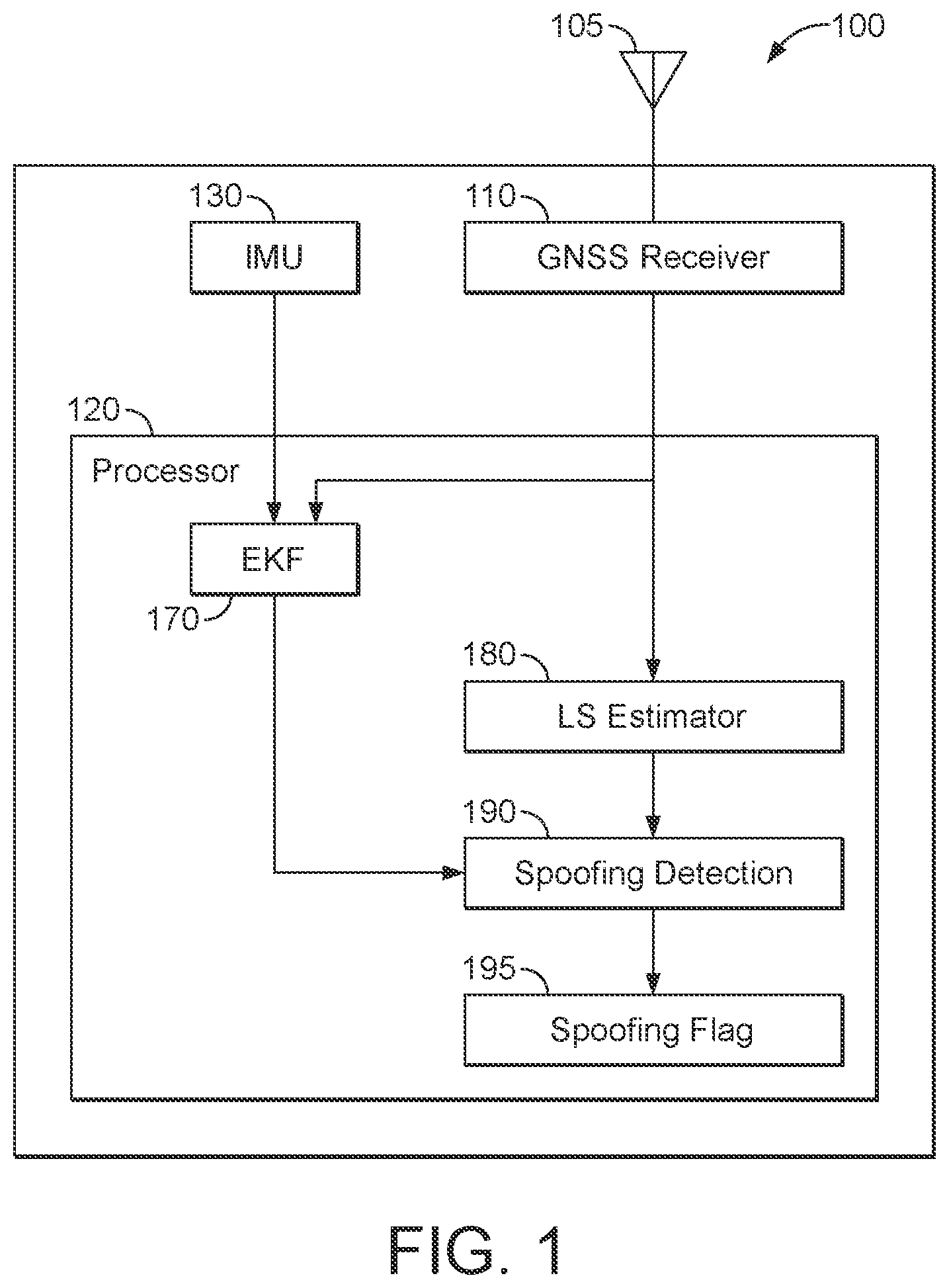 Patent US12320902 Figure 1 – Spoofing detection for vehicle-based GNSS receivers