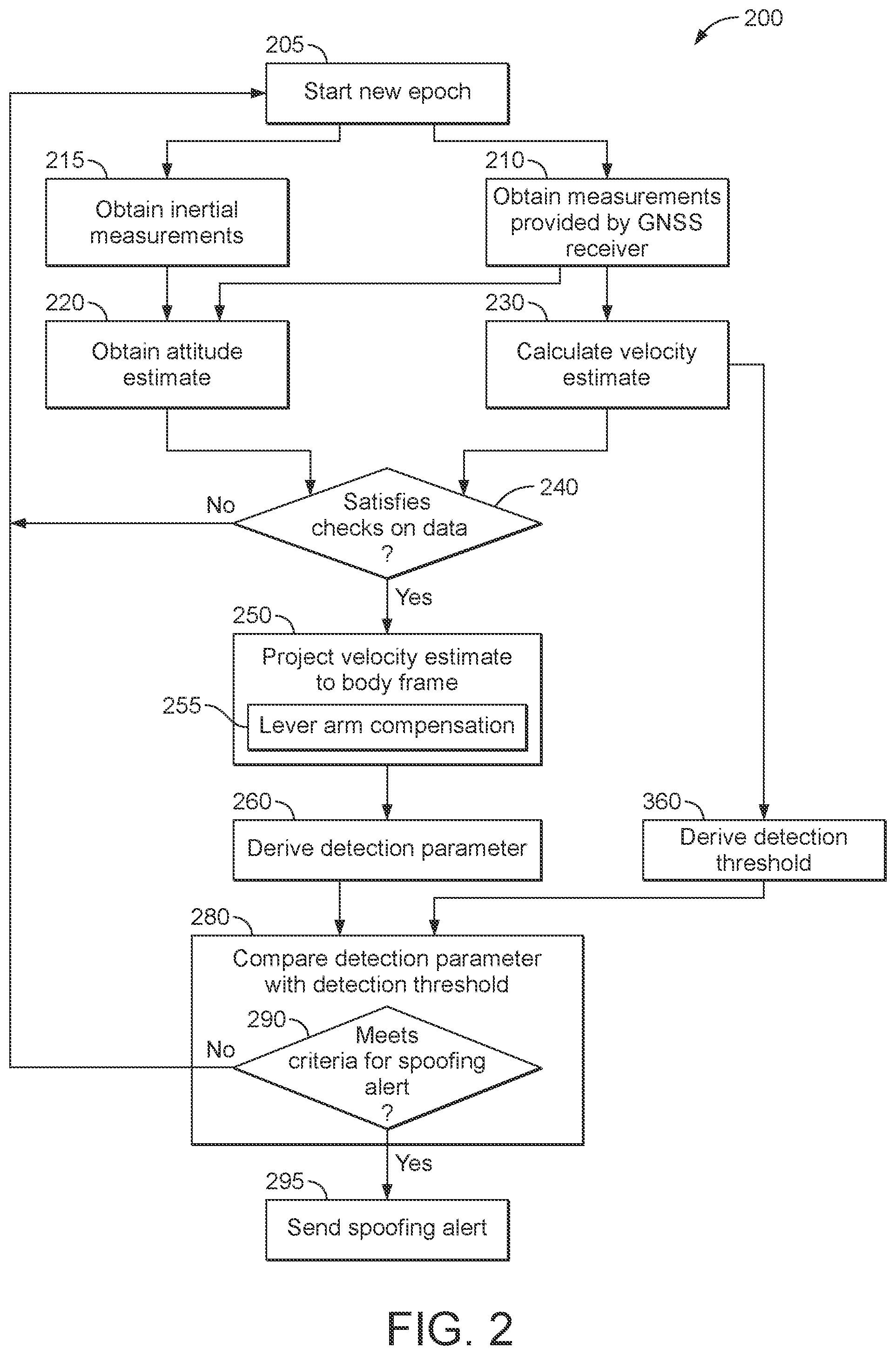 Patent US12320902 Figure 2 – Spoofing detection for vehicle-based GNSS receivers