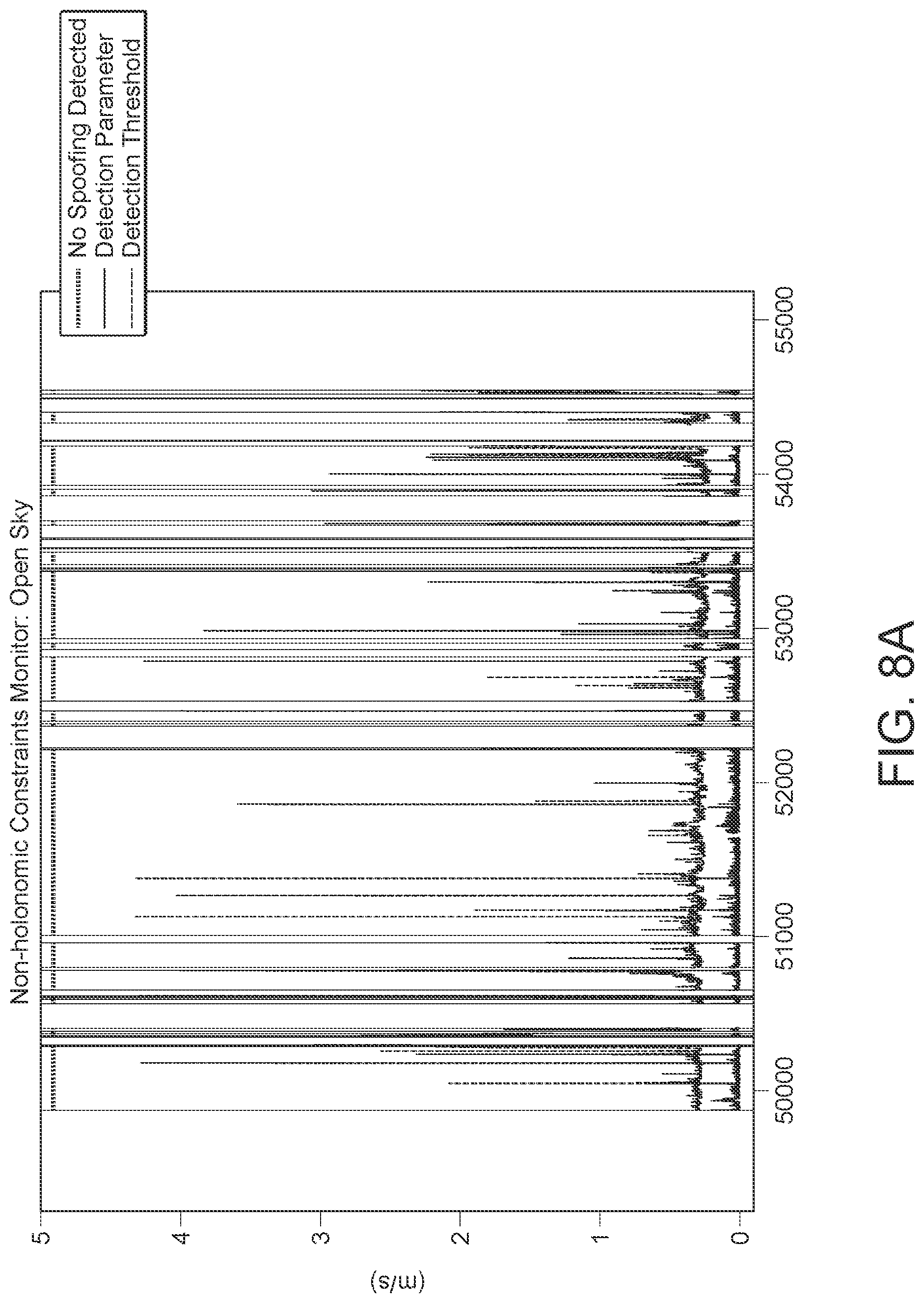 Patent US12320902 Figure 6 – Spoofing detection for vehicle-based GNSS receivers