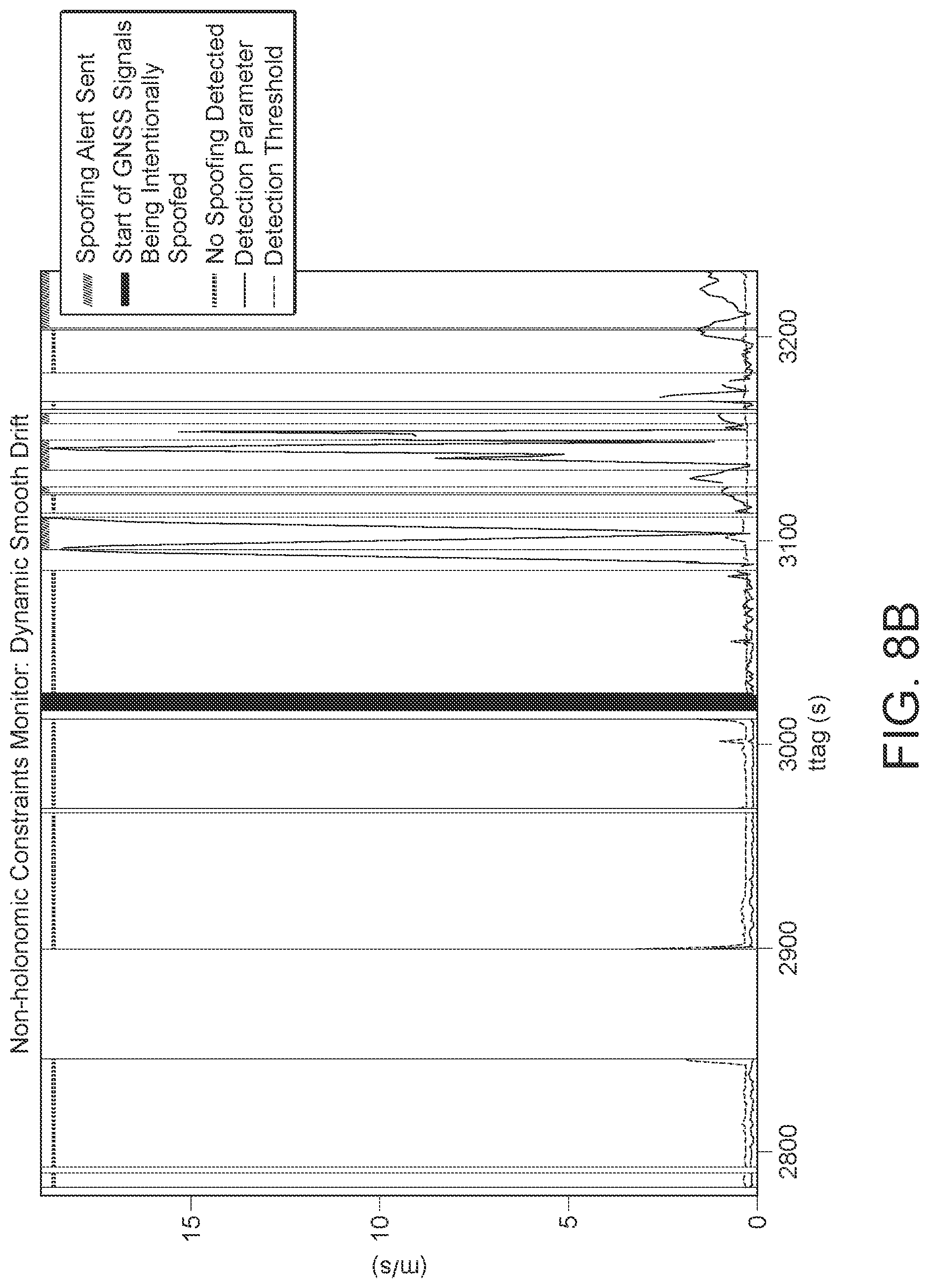 Patent US12320902 Figure 7 – Spoofing detection for vehicle-based GNSS receivers
