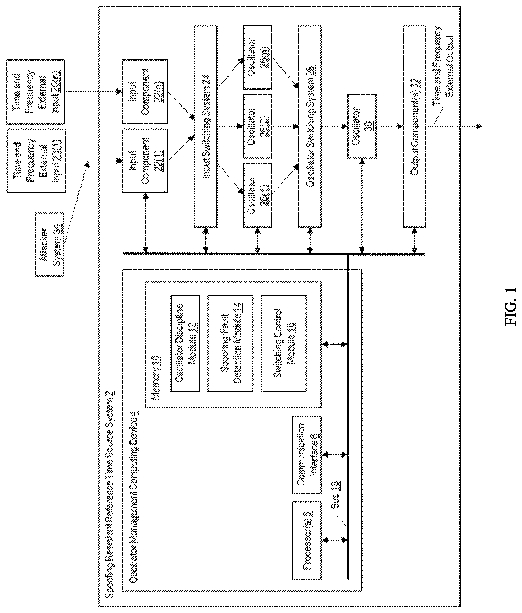 Patent US12320903 Figure 1 – Multiple and cascaded redundant disciplined oscillator systems in a spoofing resistant reference time source system and methods thereof