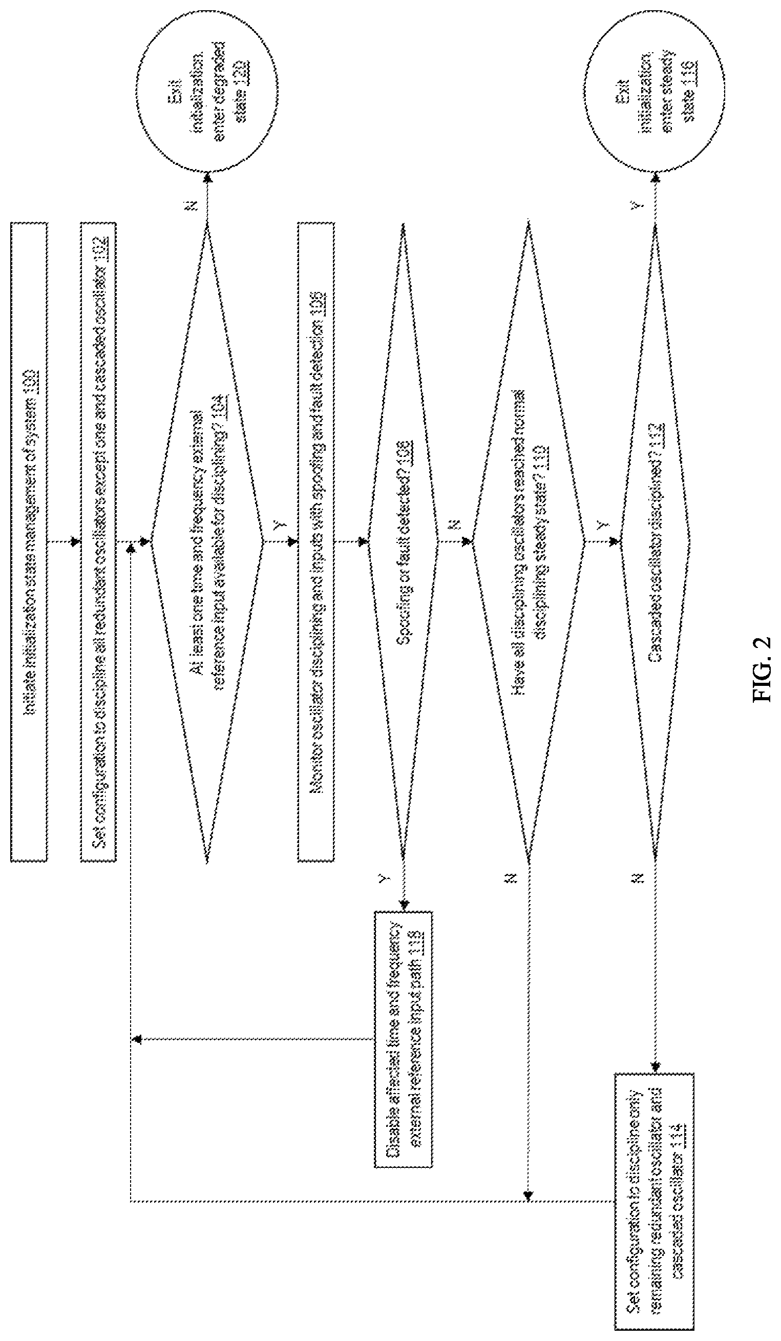 Patent US12320903 Figure 2 – Multiple and cascaded redundant disciplined oscillator systems in a spoofing resistant reference time source system and methods thereof