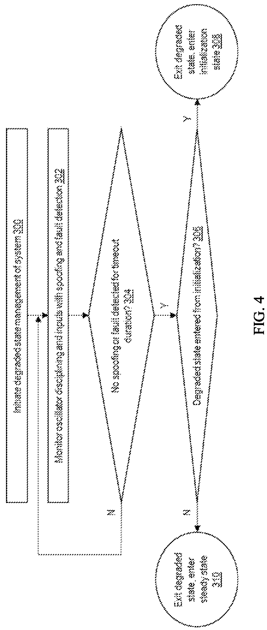 Patent US12320903 Figure 4 – Multiple and cascaded redundant disciplined oscillator systems in a spoofing resistant reference time source system and methods thereof