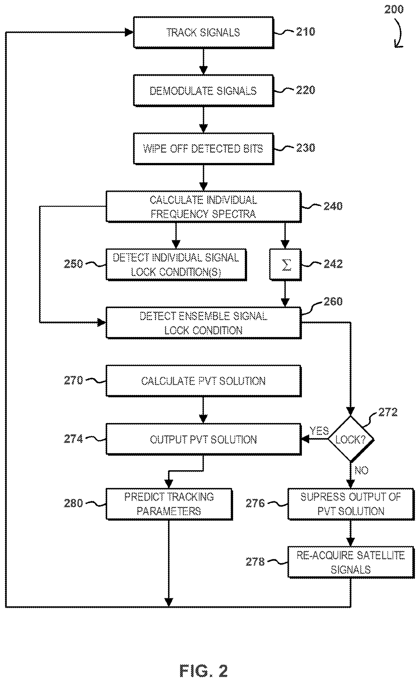 Patent US12320905 Figure 2 – Detecting GNSS signal lock