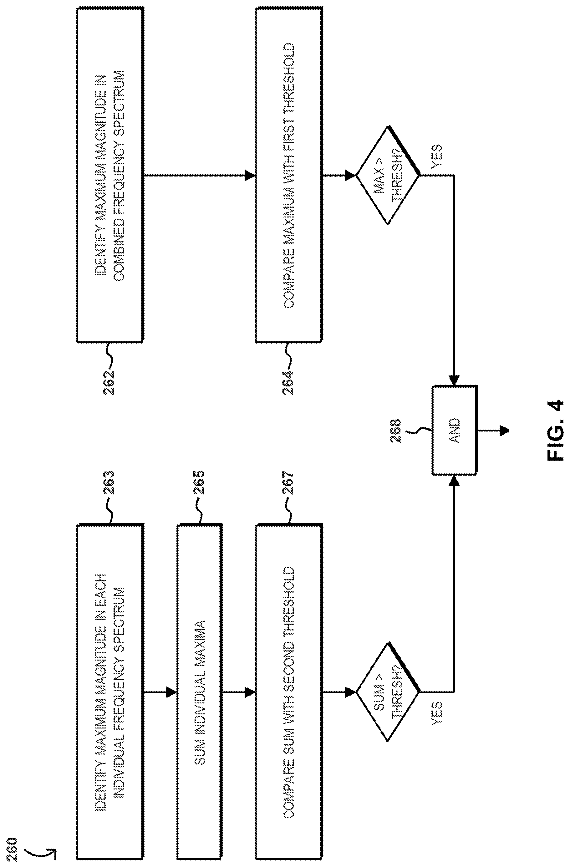 Patent US12320905 Figure 4 – Detecting GNSS signal lock