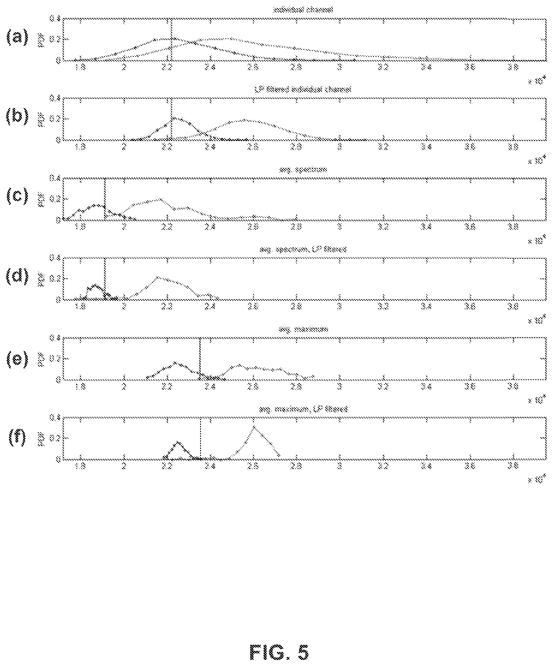 Patent US12320905 Figure 5 – Detecting GNSS signal lock