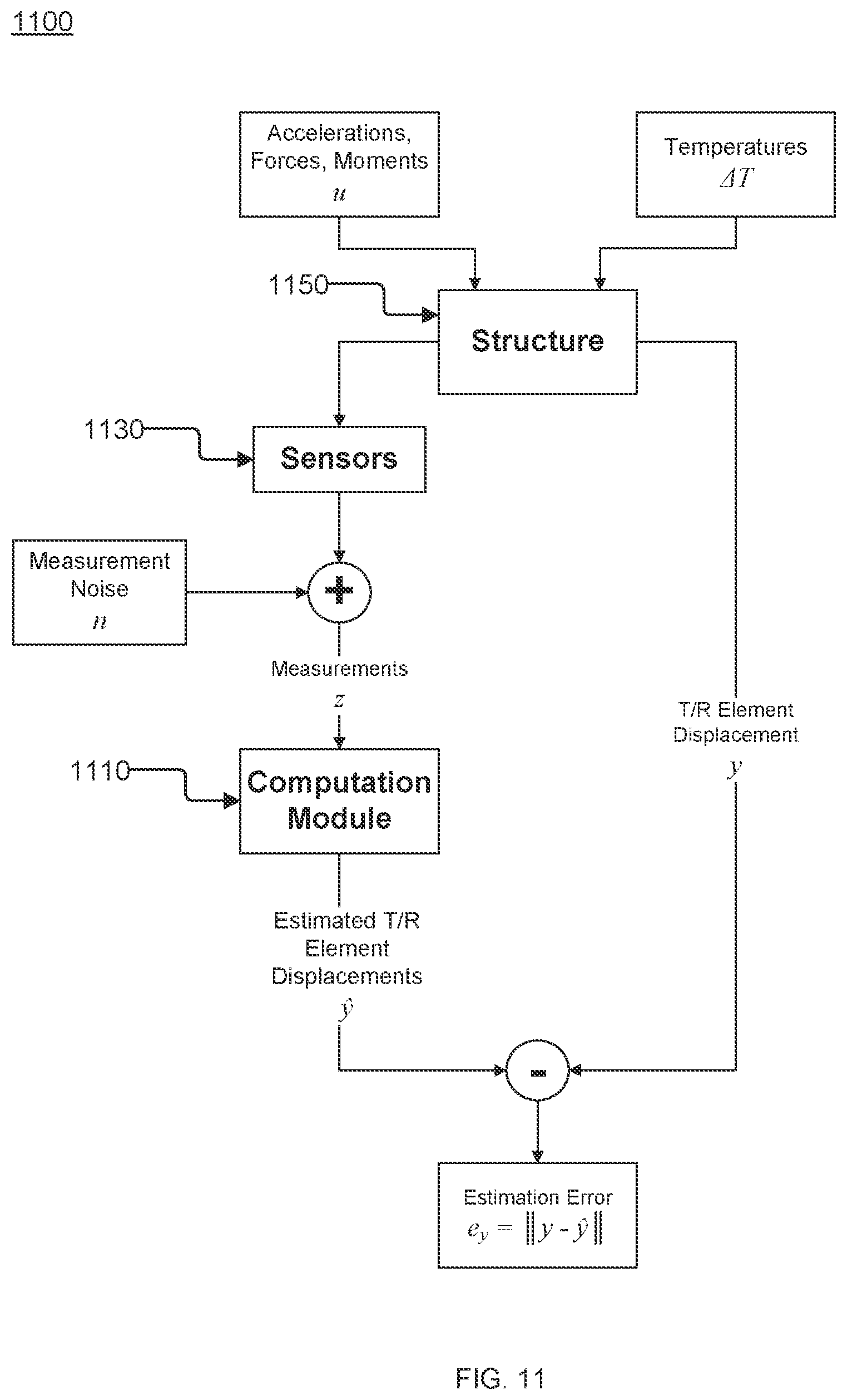 Patent US12320907 Figure 13 – Systems and methods for dynamic characterization and adjustment of radio frequency aperture and transmission