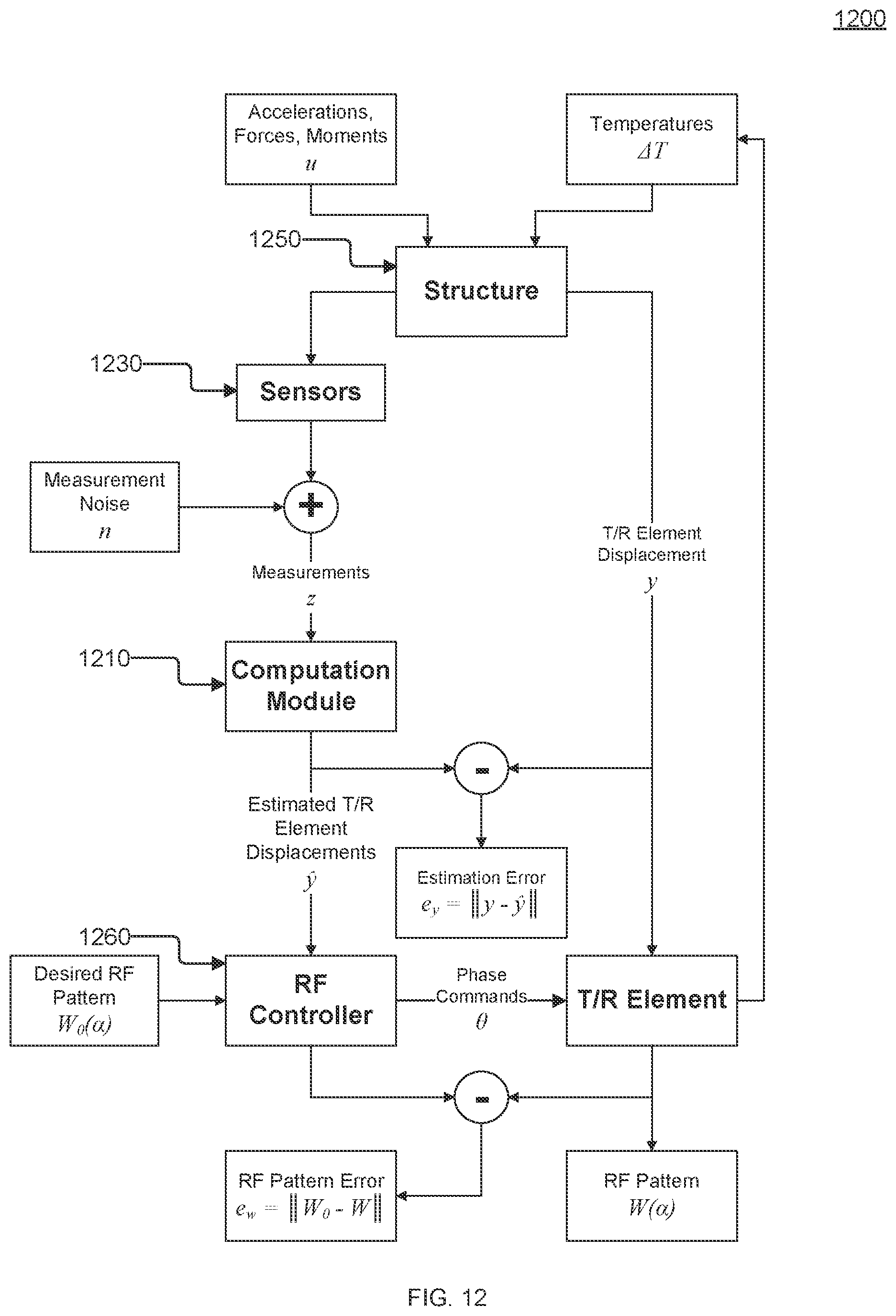 Patent US12320907 Figure 14 – Systems and methods for dynamic characterization and adjustment of radio frequency aperture and transmission