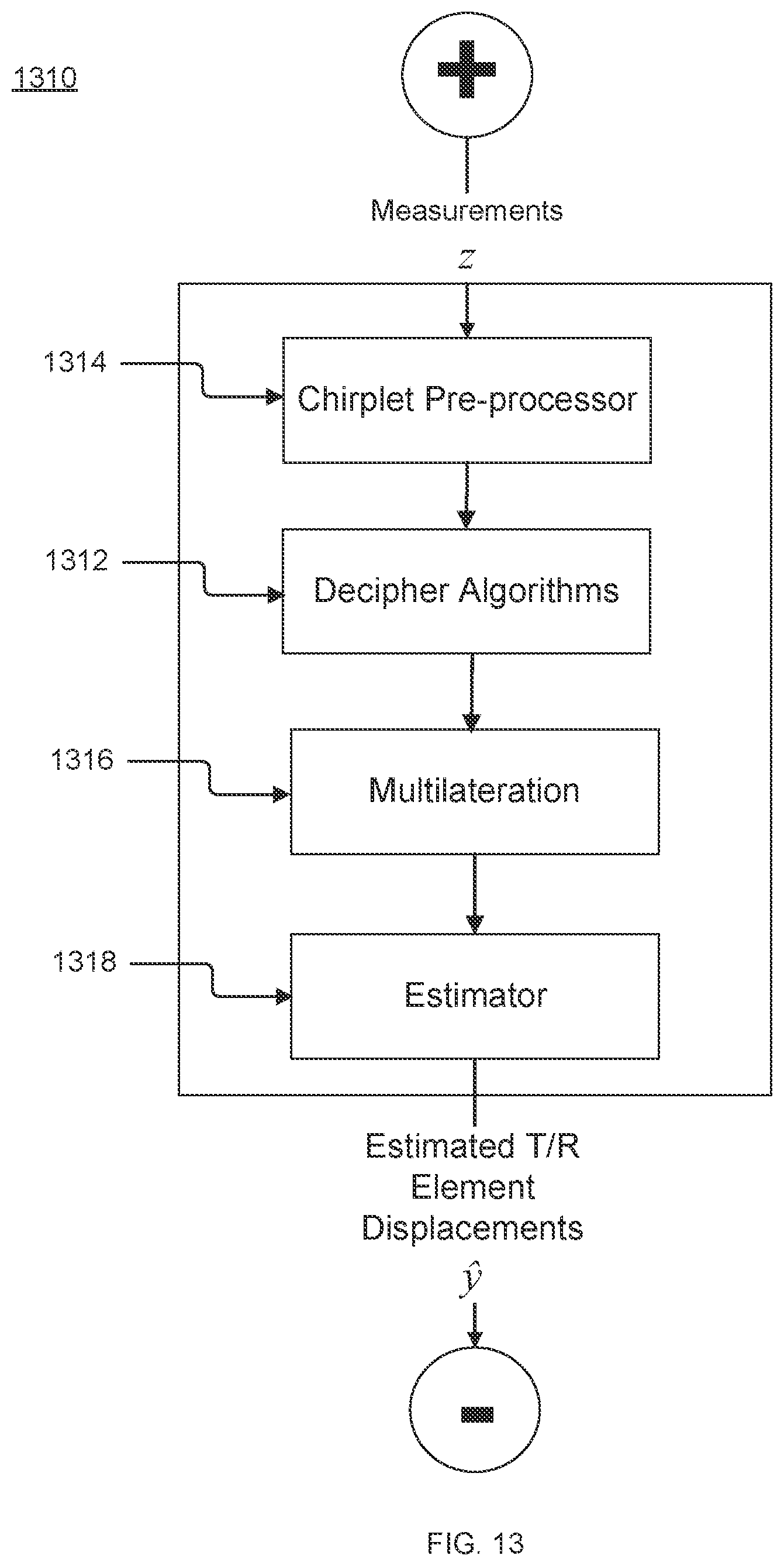 Patent US12320907 Figure 15 – Systems and methods for dynamic characterization and adjustment of radio frequency aperture and transmission