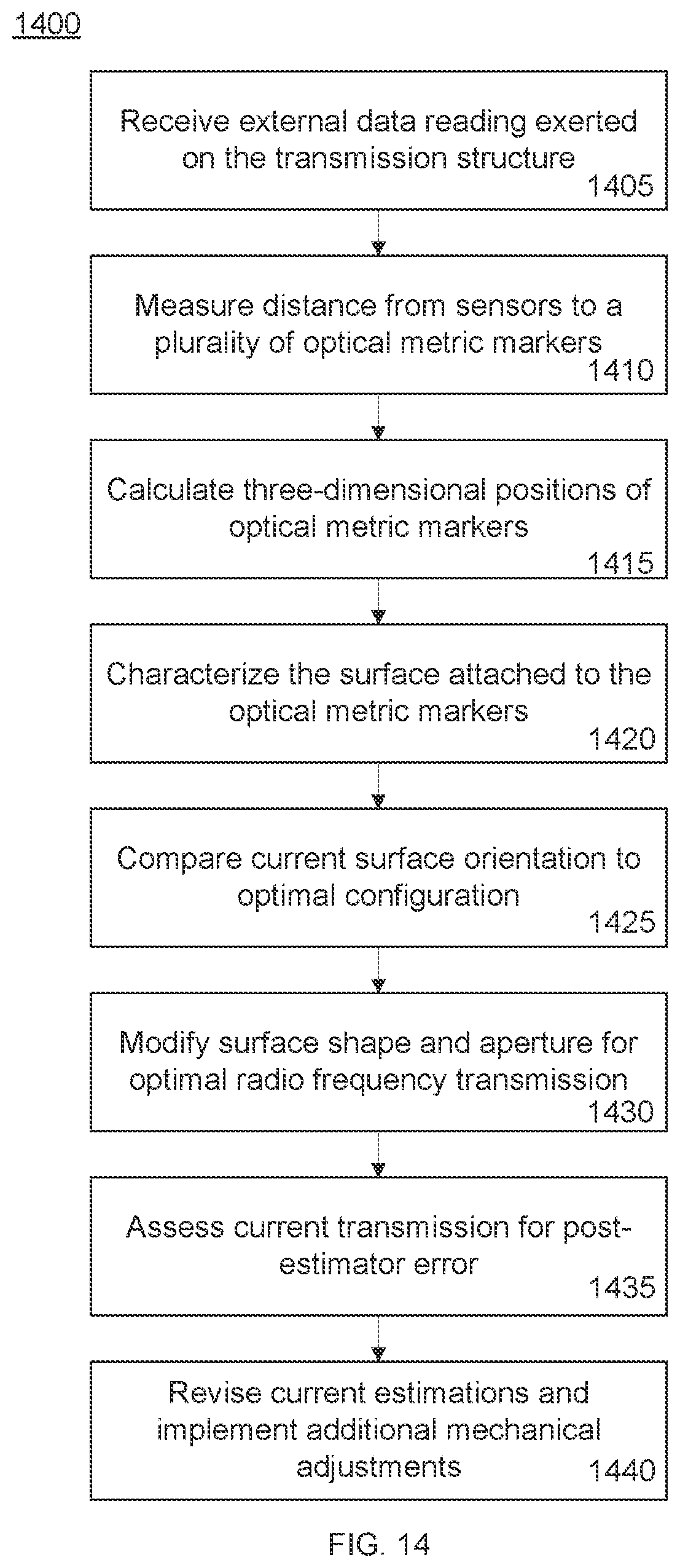 Patent US12320907 Figure 16 – Systems and methods for dynamic characterization and adjustment of radio frequency aperture and transmission