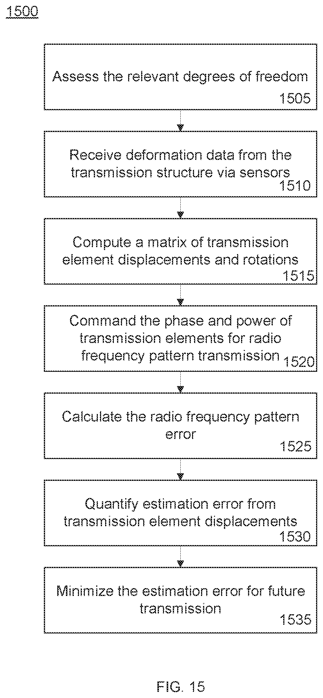 Patent US12320907 Figure 17 – Systems and methods for dynamic characterization and adjustment of radio frequency aperture and transmission