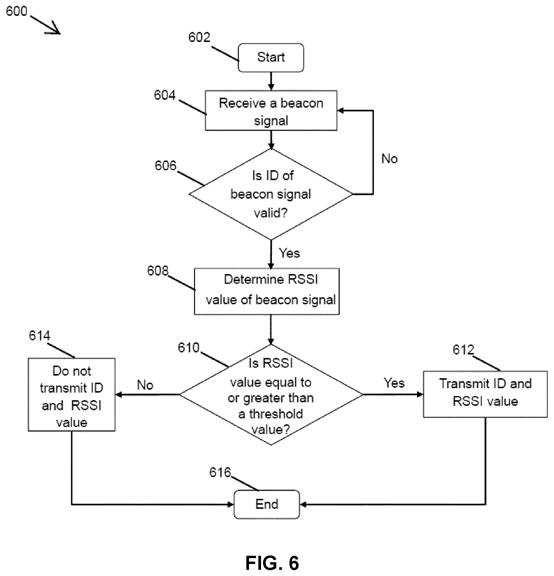 Patent US12320908 Figure 7 – Location system congestion management