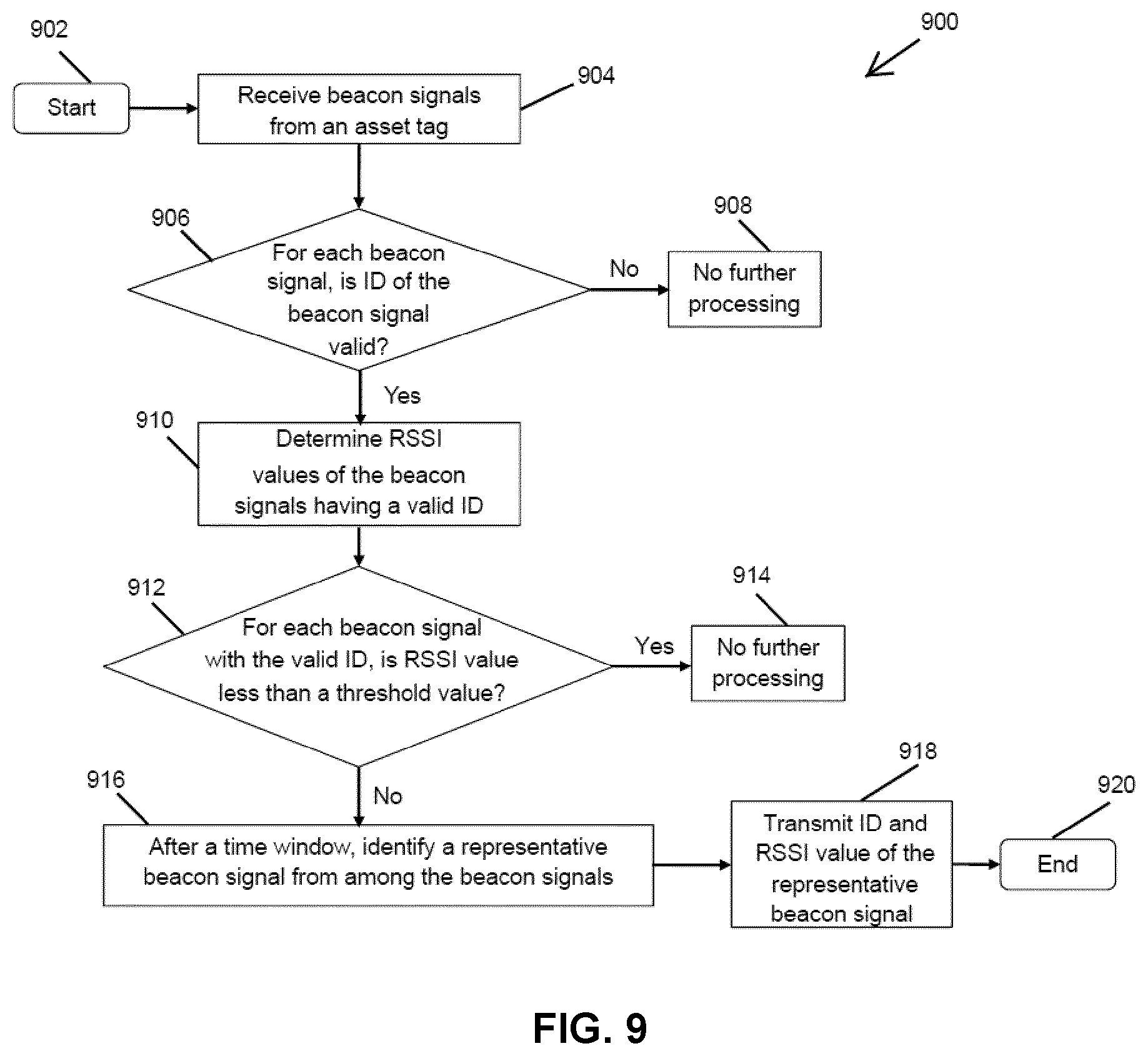 Patent US12320908 Figure 10 – Location system congestion management