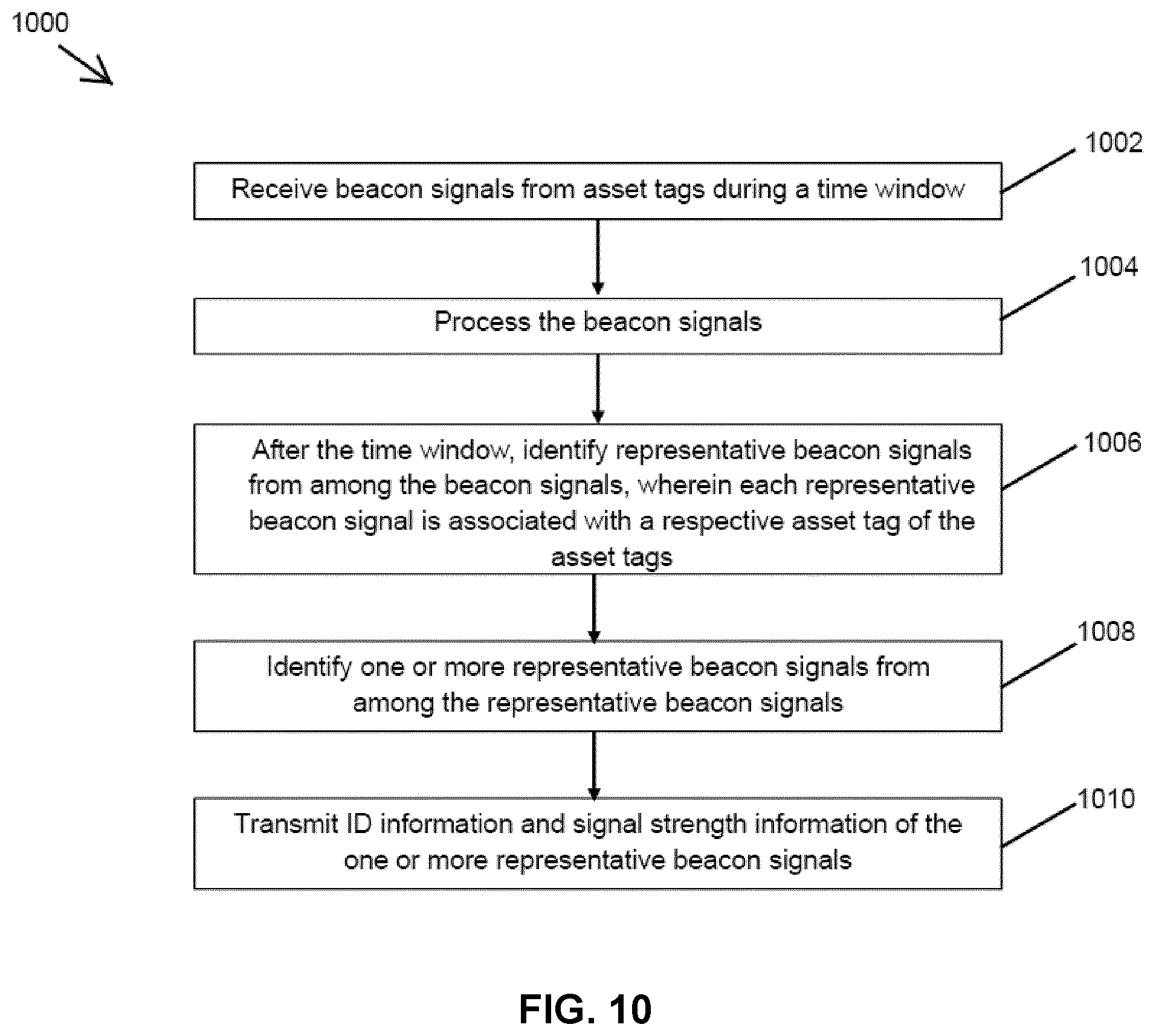 Patent US12320908 Figure 11 – Location system congestion management