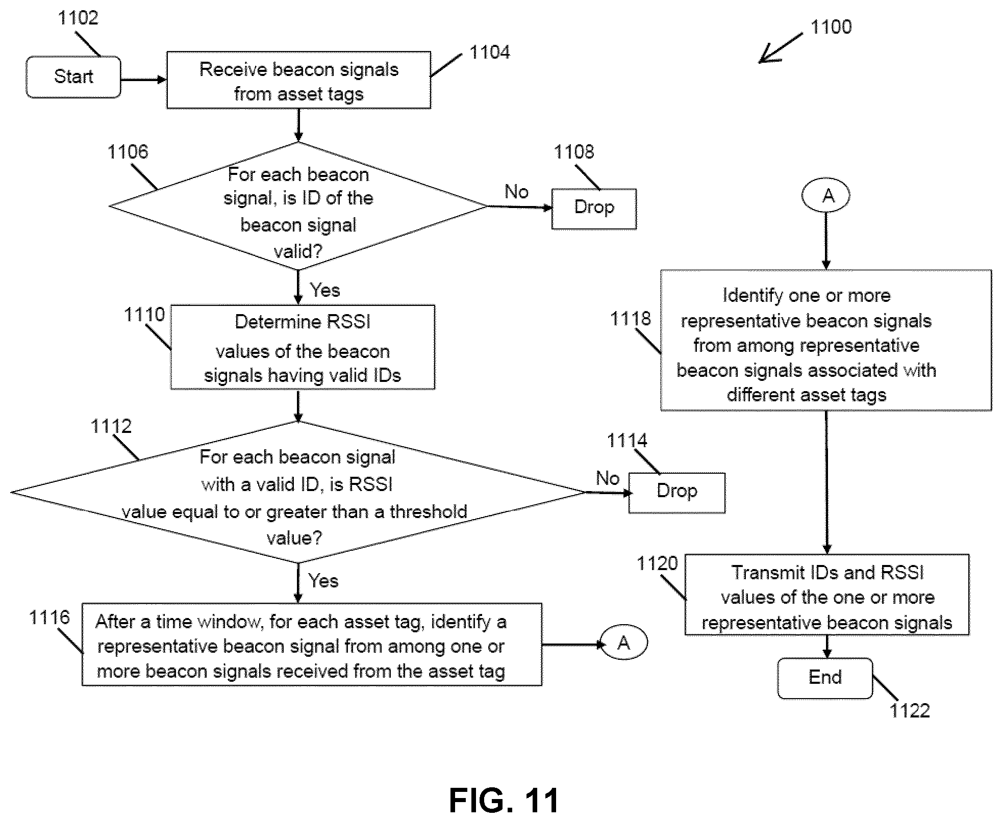 Patent US12320908 Figure 12 – Location system congestion management