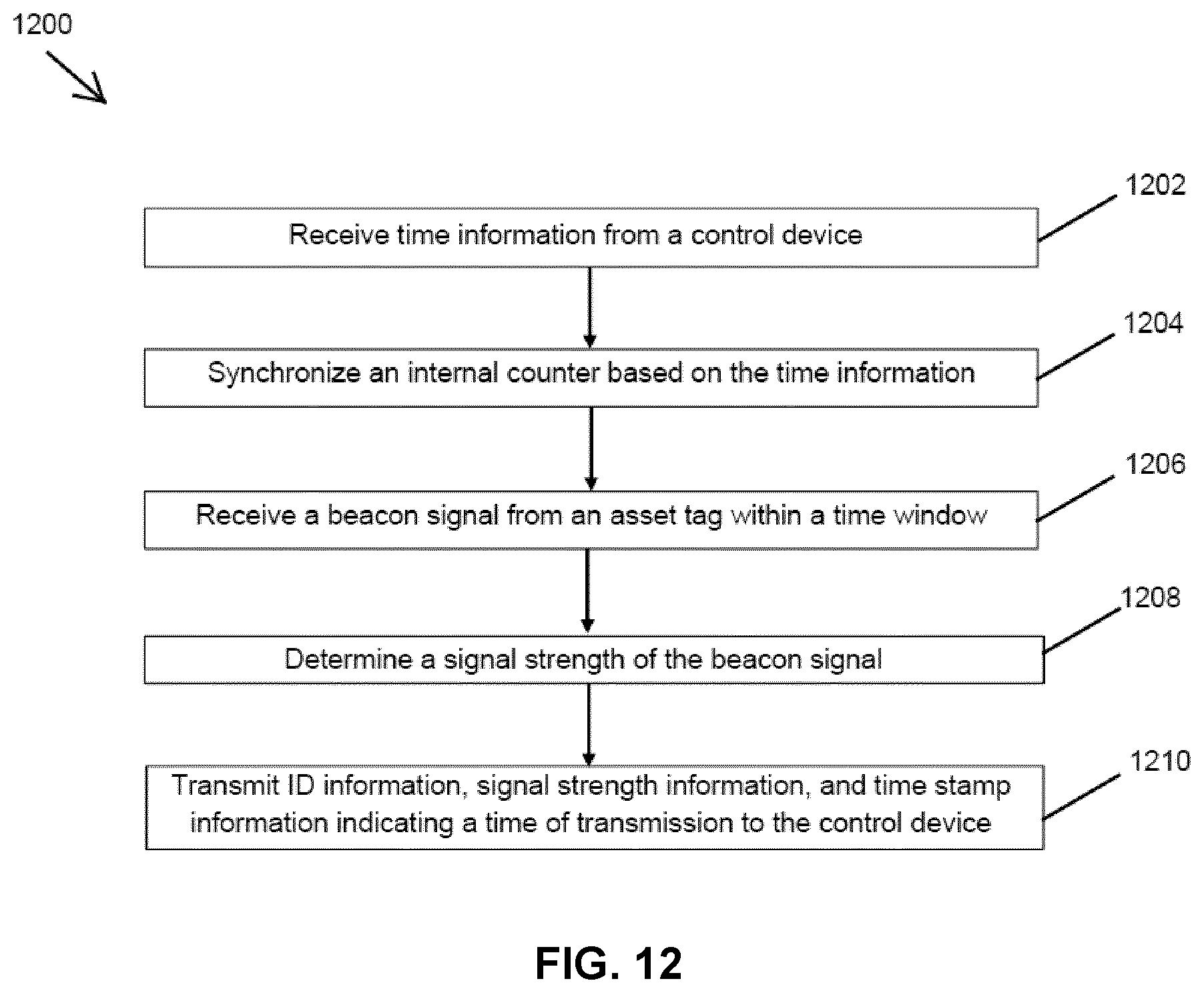 Patent US12320908 Figure 13 – Location system congestion management
