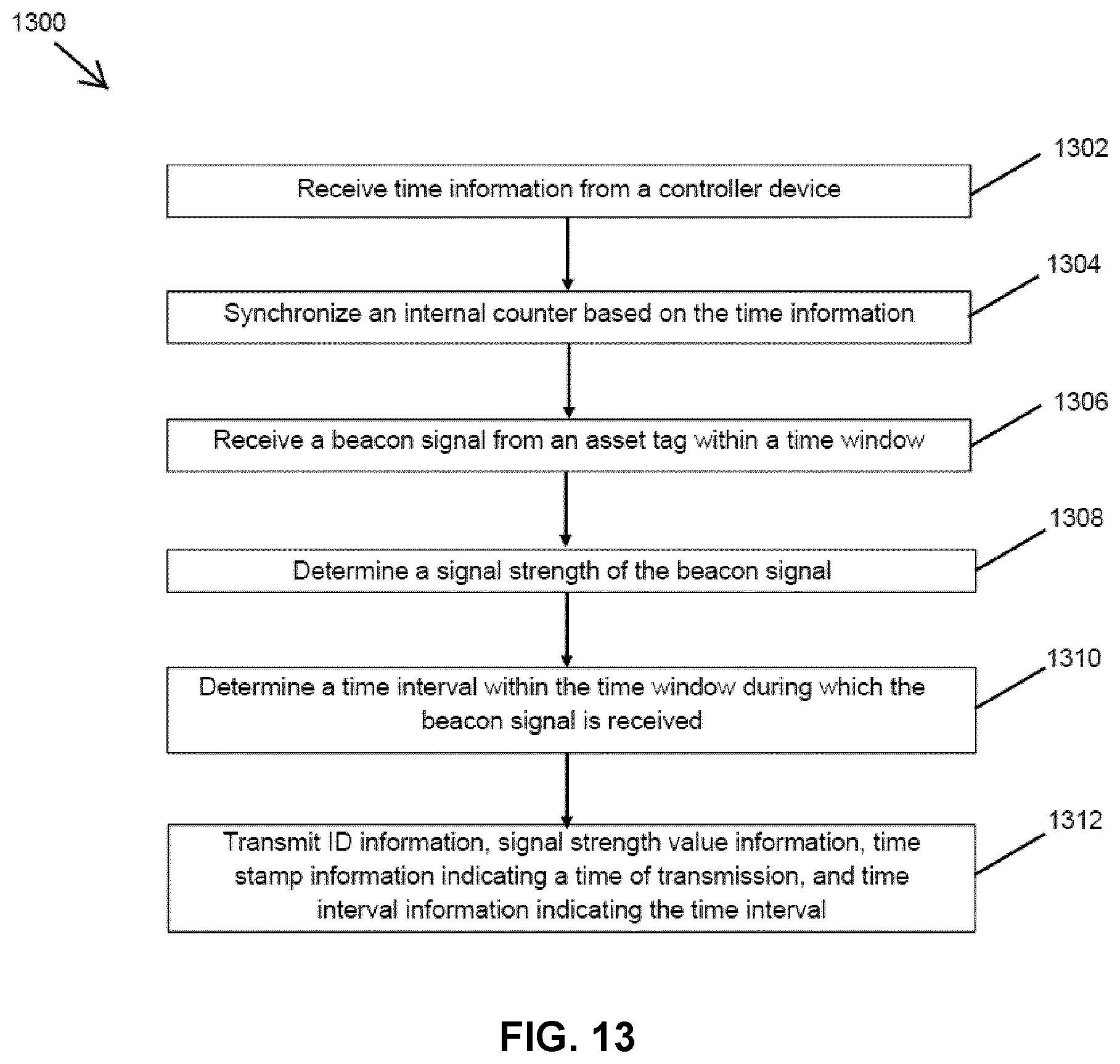 Patent US12320908 Figure 14 – Location system congestion management