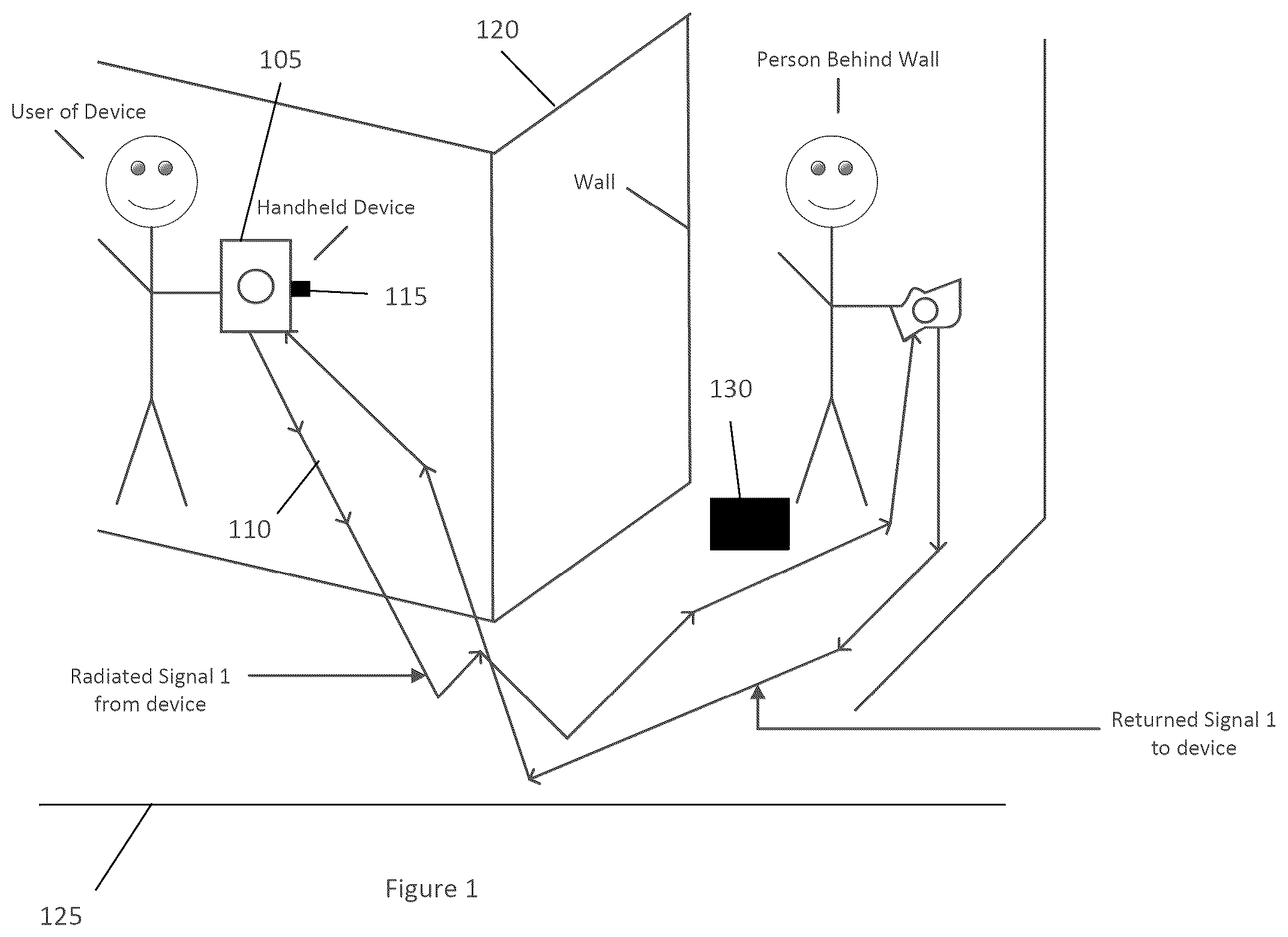 Patent US12320910 Figure 1 – System, method and computer-accessible medium for real time imaging using a portable device