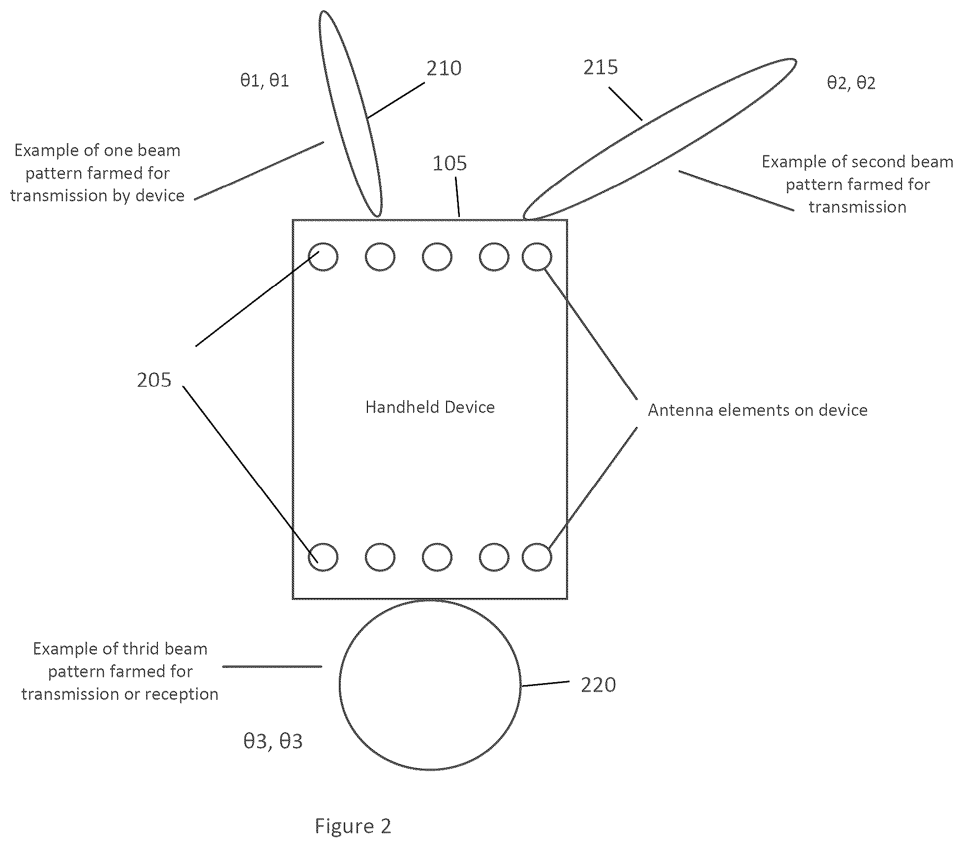 Patent US12320910 Figure 2 – System, method and computer-accessible medium for real time imaging using a portable device