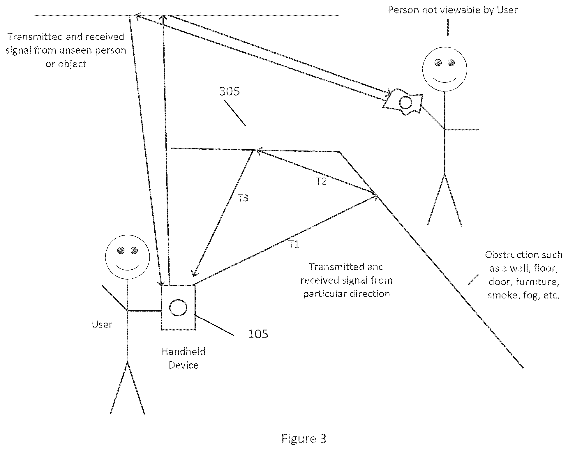 Patent US12320910 Figure 3 – System, method and computer-accessible medium for real time imaging using a portable device