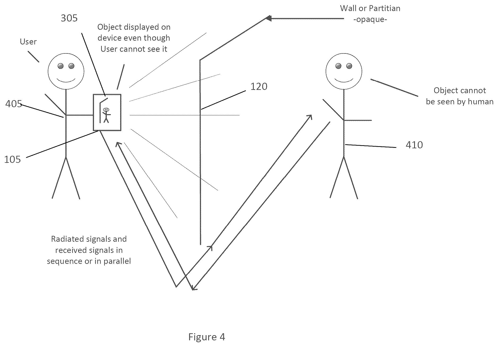 Patent US12320910 Figure 4 – System, method and computer-accessible medium for real time imaging using a portable device