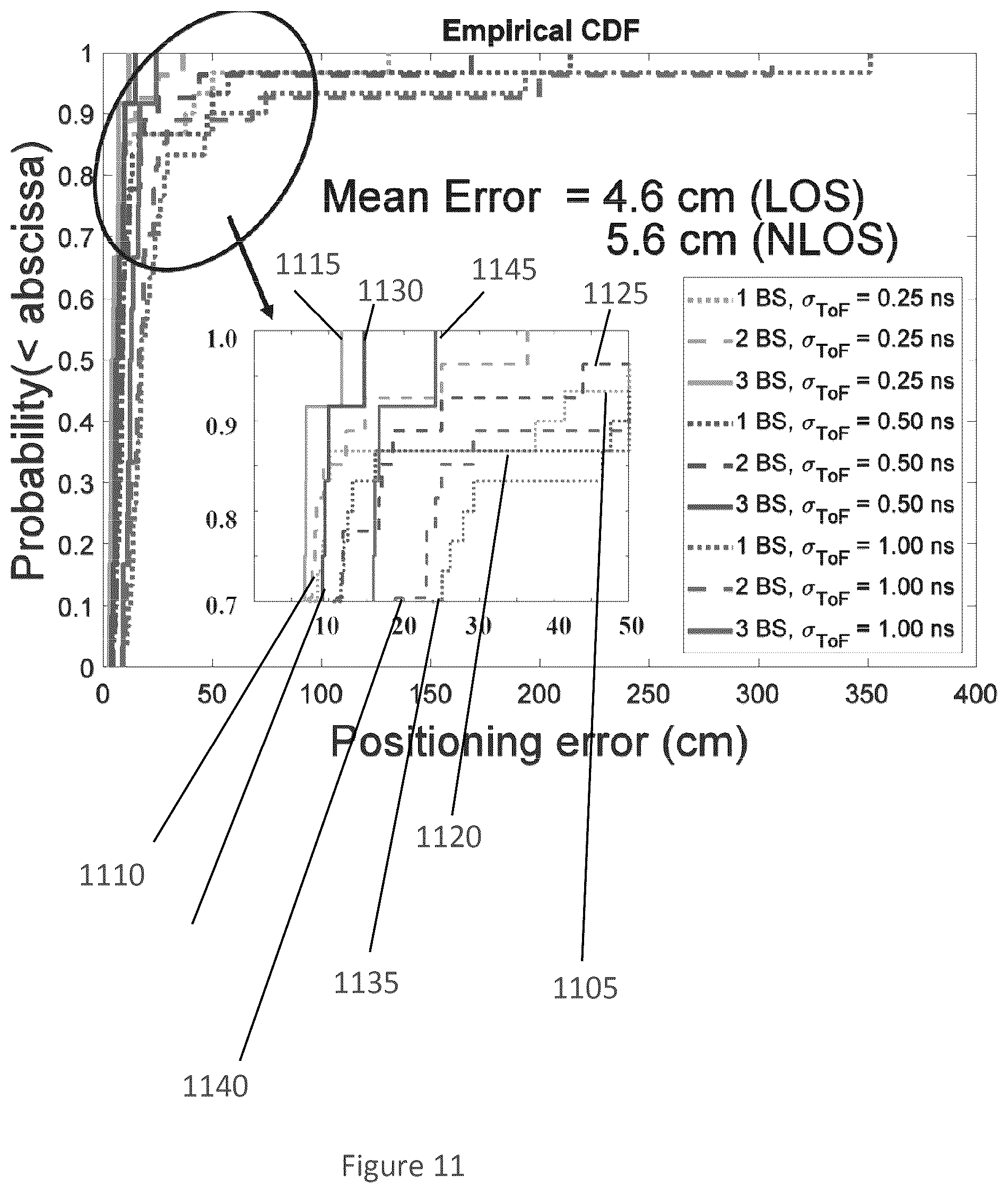 Patent US12320910 Figure 11 – System, method and computer-accessible medium for real time imaging using a portable device