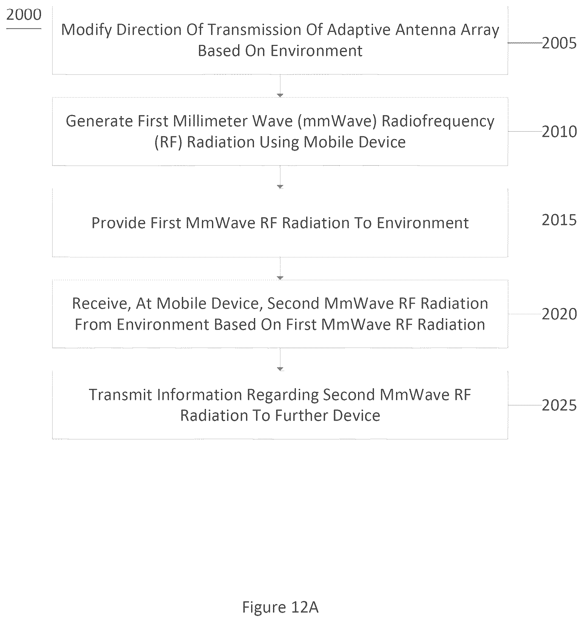 Patent US12320910 Figure 12 – System, method and computer-accessible medium for real time imaging using a portable device