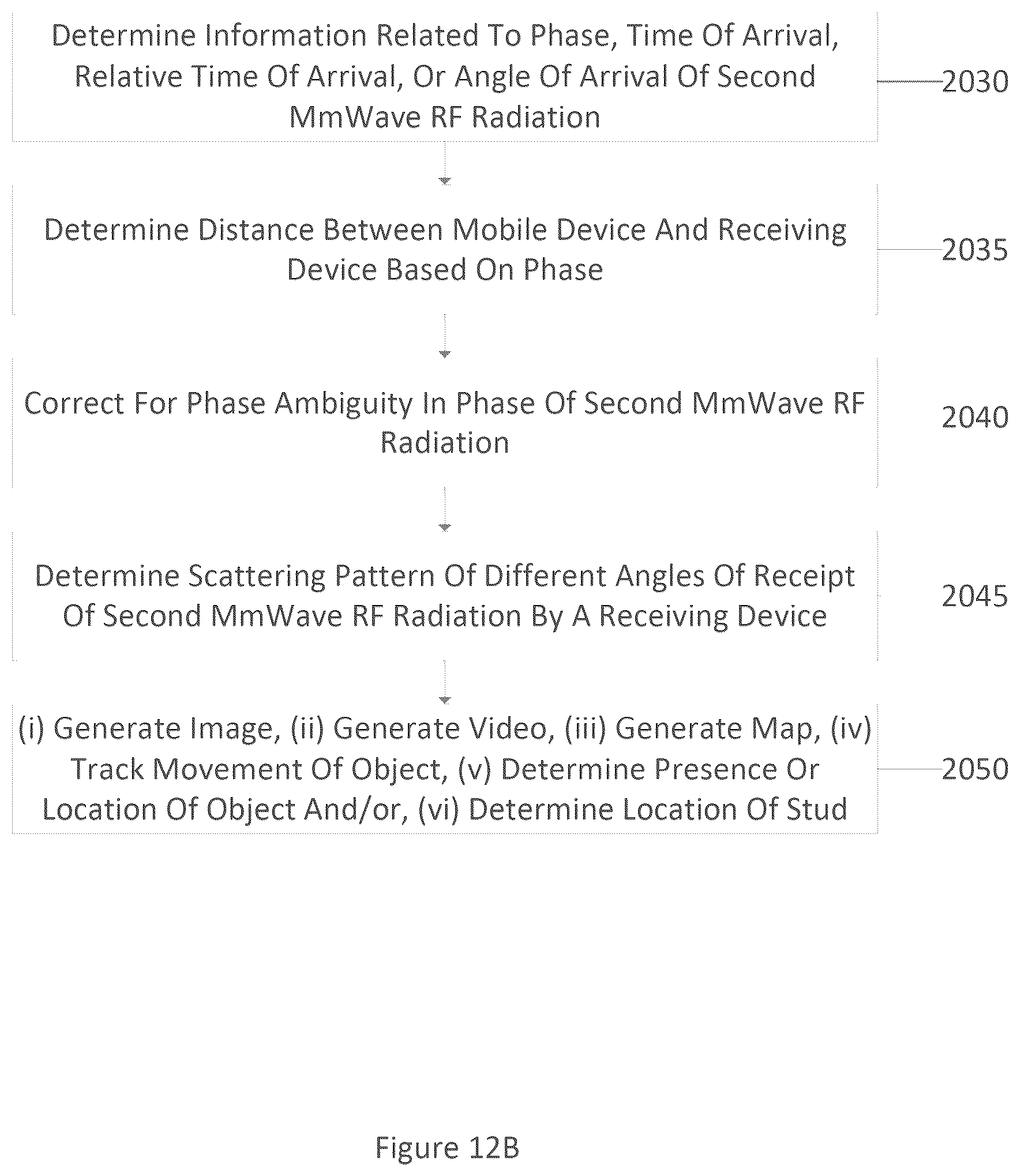 Patent US12320910 Figure 13 – System, method and computer-accessible medium for real time imaging using a portable device