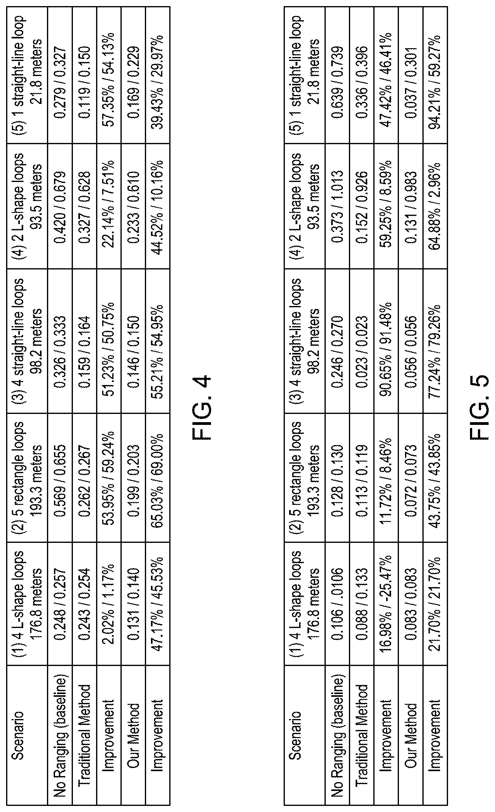 Patent US12320911 Figure 4 – Ranging-aided robot navigation using ranging nodes at unknown locations