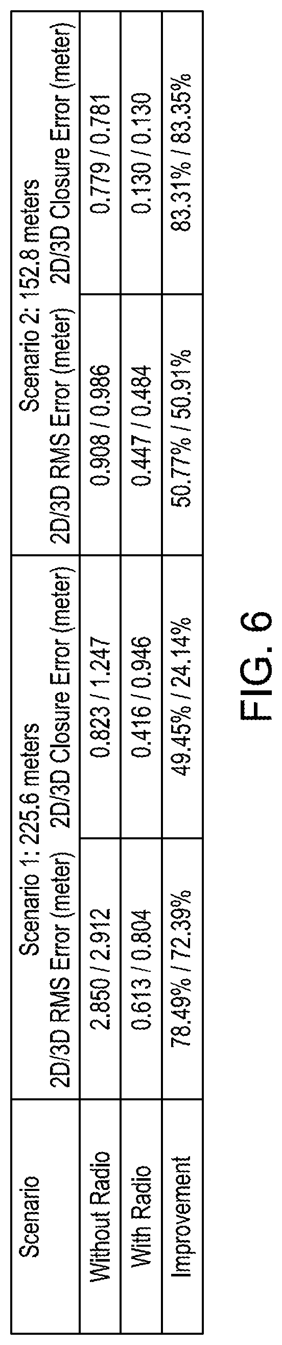 Patent US12320911 Figure 5 – Ranging-aided robot navigation using ranging nodes at unknown locations