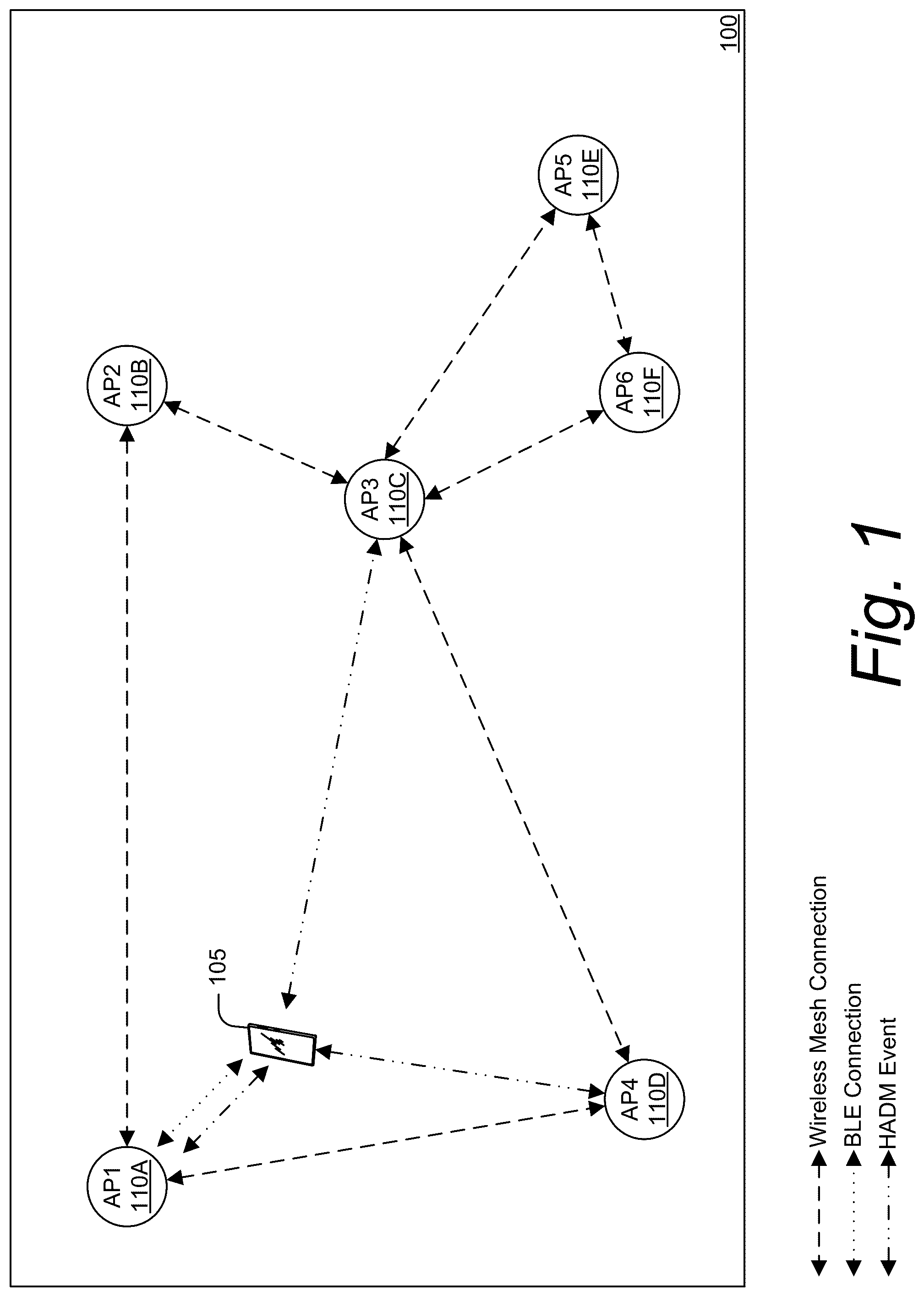 Patent US12320913 — Indoor localization using Bluetooth high-accuracy distance measurement — Figure 1