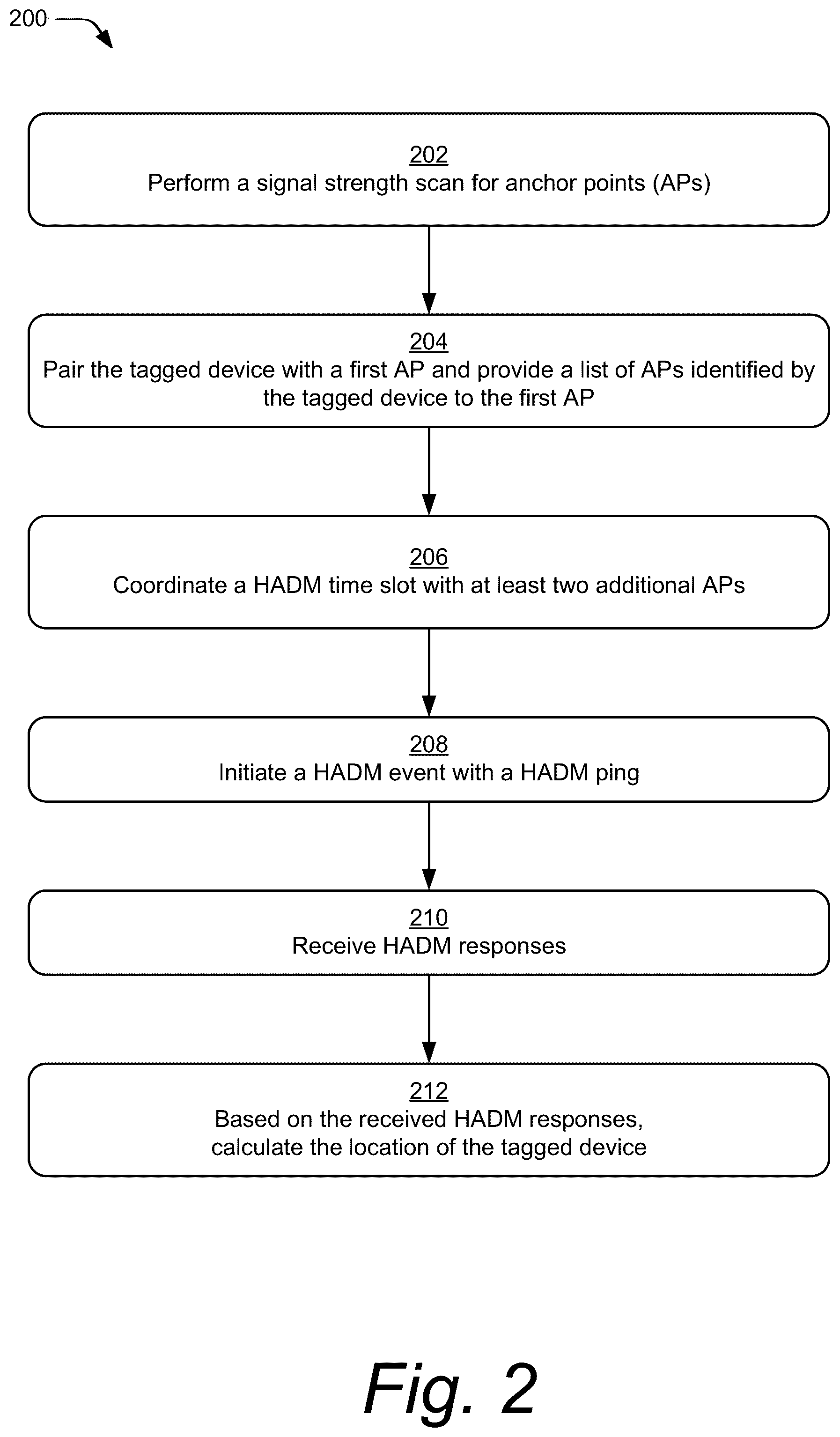 Patent US12320913 Figure 2 – Indoor localization using Bluetooth high-accuracy distance measurement