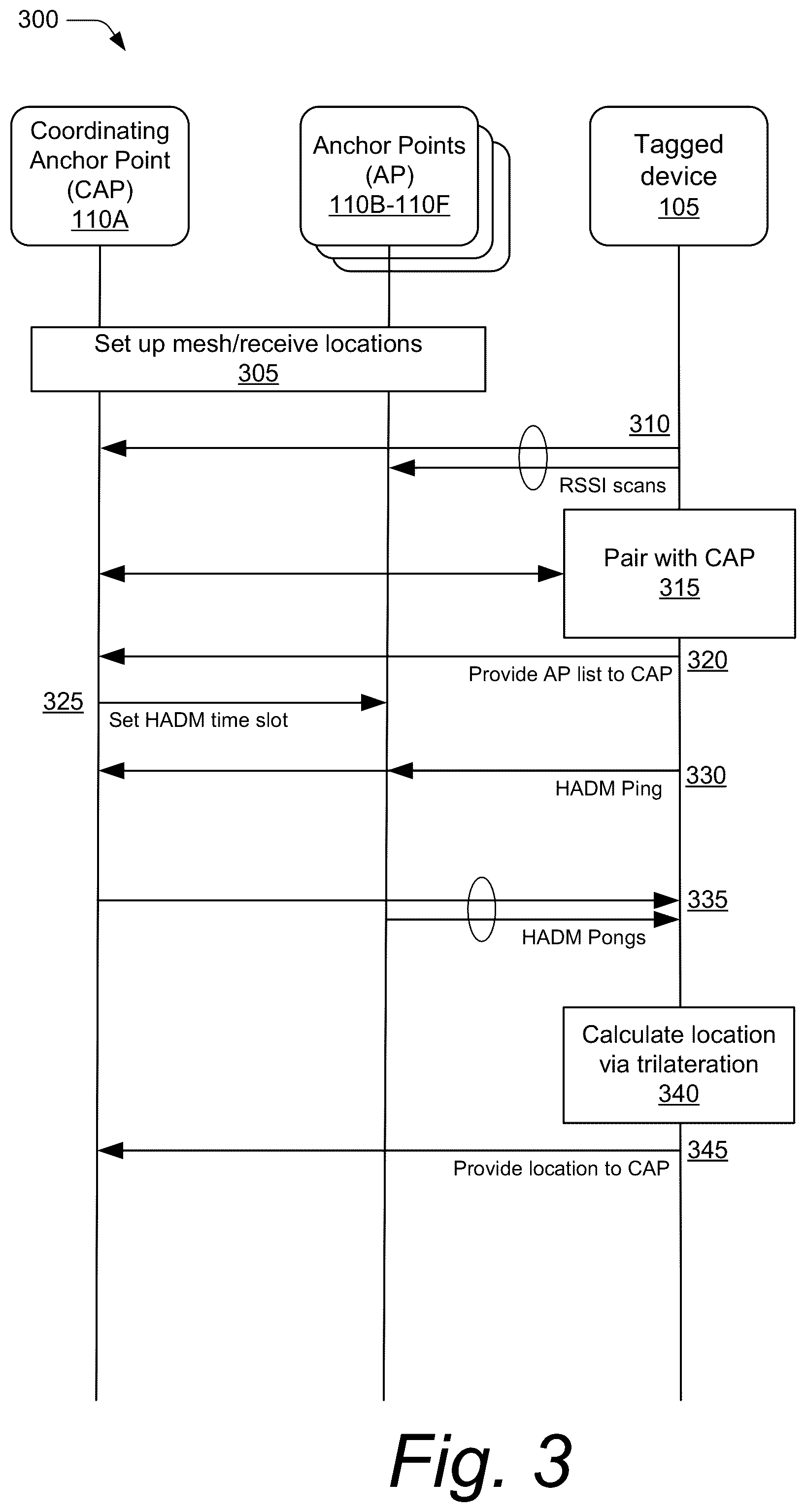Patent US12320913 Figure 3 – Indoor localization using Bluetooth high-accuracy distance measurement