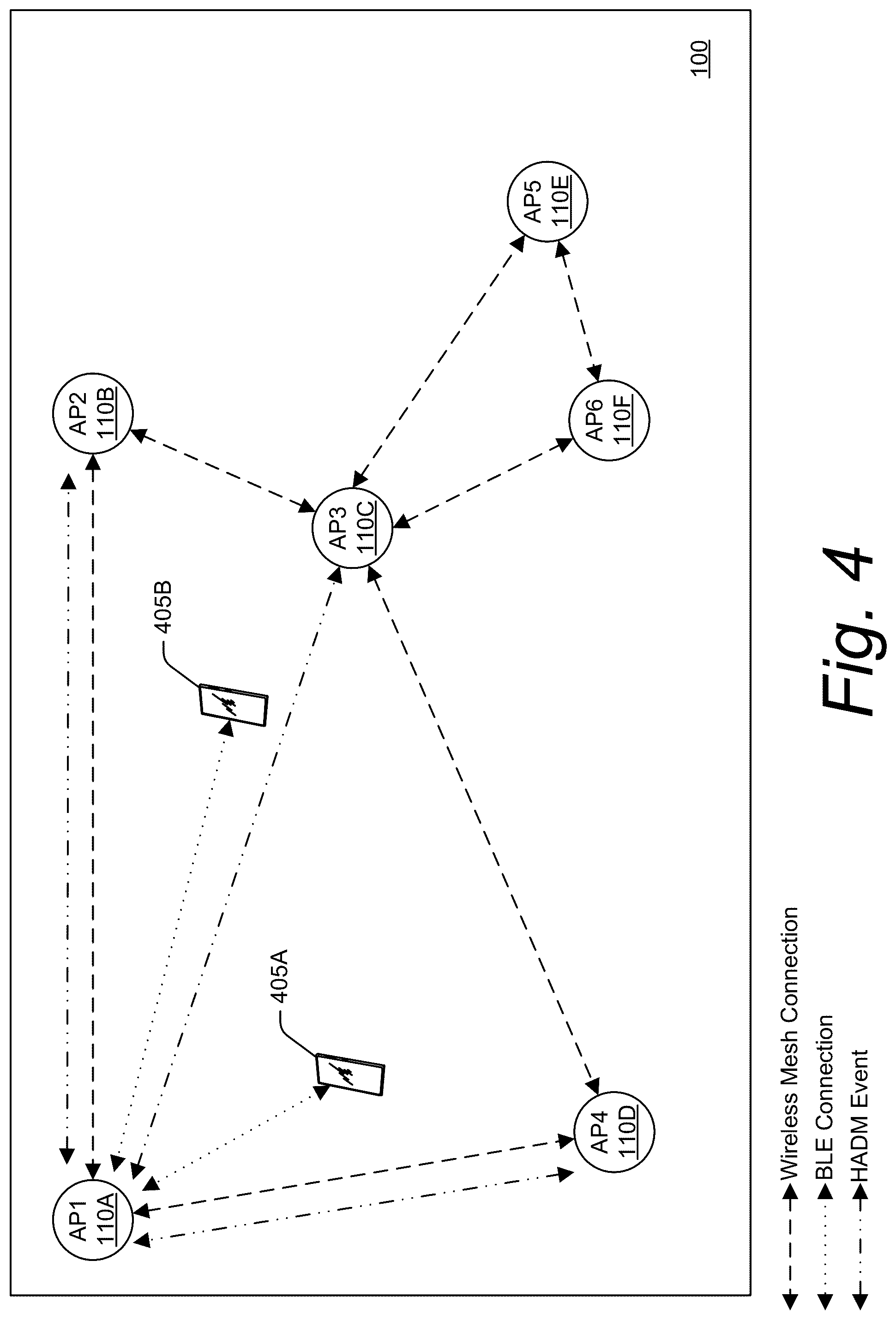 Patent US12320913 Figure 4 – Indoor localization using Bluetooth high-accuracy distance measurement