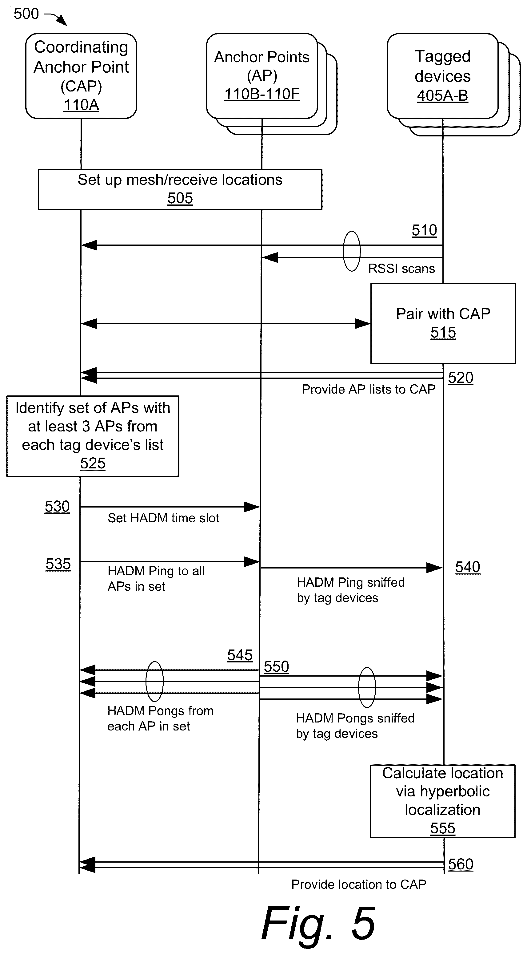 Patent US12320913 Figure 5 – Indoor localization using Bluetooth high-accuracy distance measurement