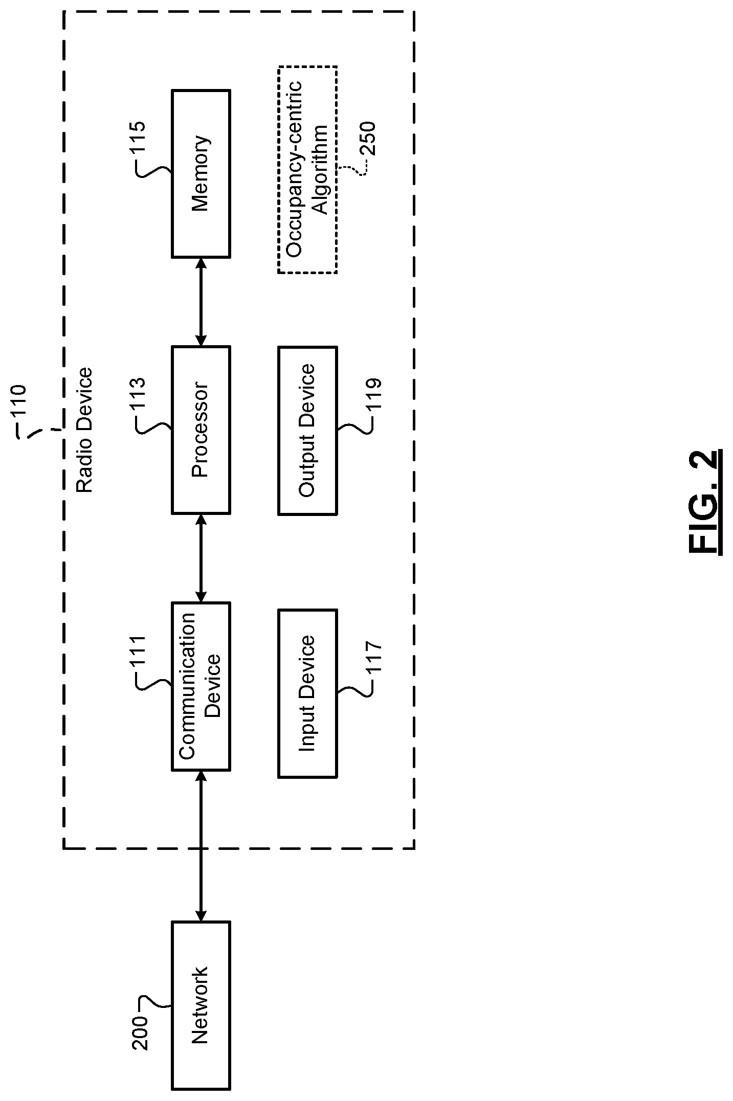Patent US12320914 Figure 3 – Methods for detecting occupancy and determining value chain recommendations using radio signals