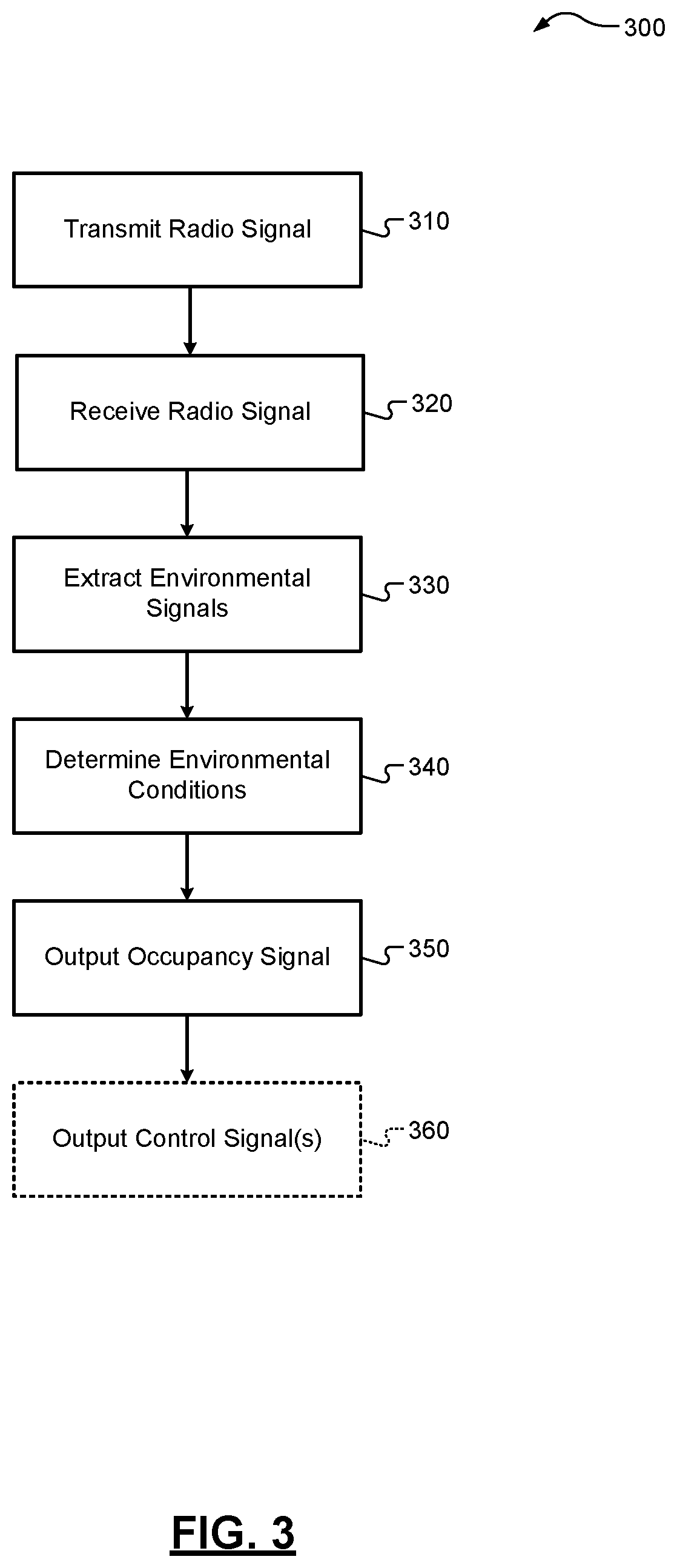 Patent US12320914 Figure 4 – Methods for detecting occupancy and determining value chain recommendations using radio signals