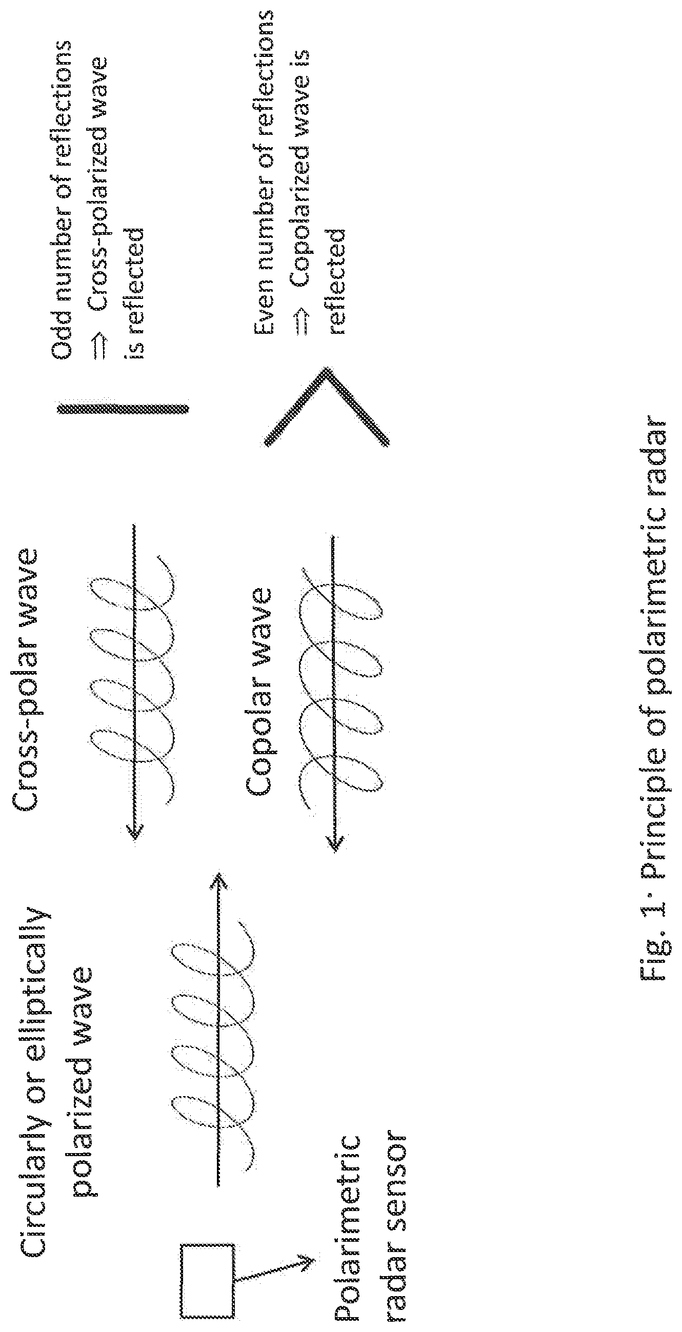Patent US12320915 Figure 1 – Method for object classification using polarimetric radar data and device suitable therefor