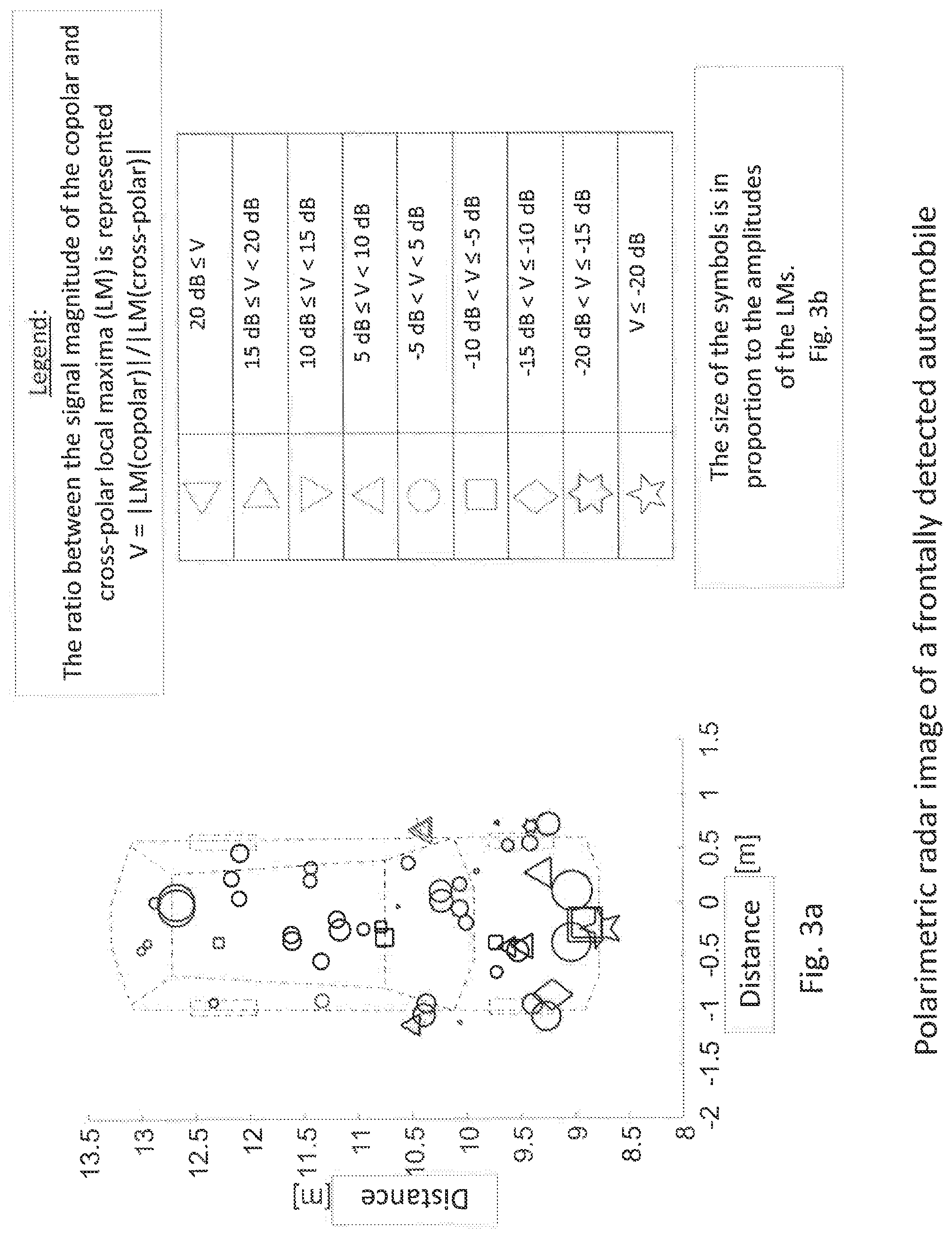 Patent US12320915 Figure 3 – Method for object classification using polarimetric radar data and device suitable therefor
