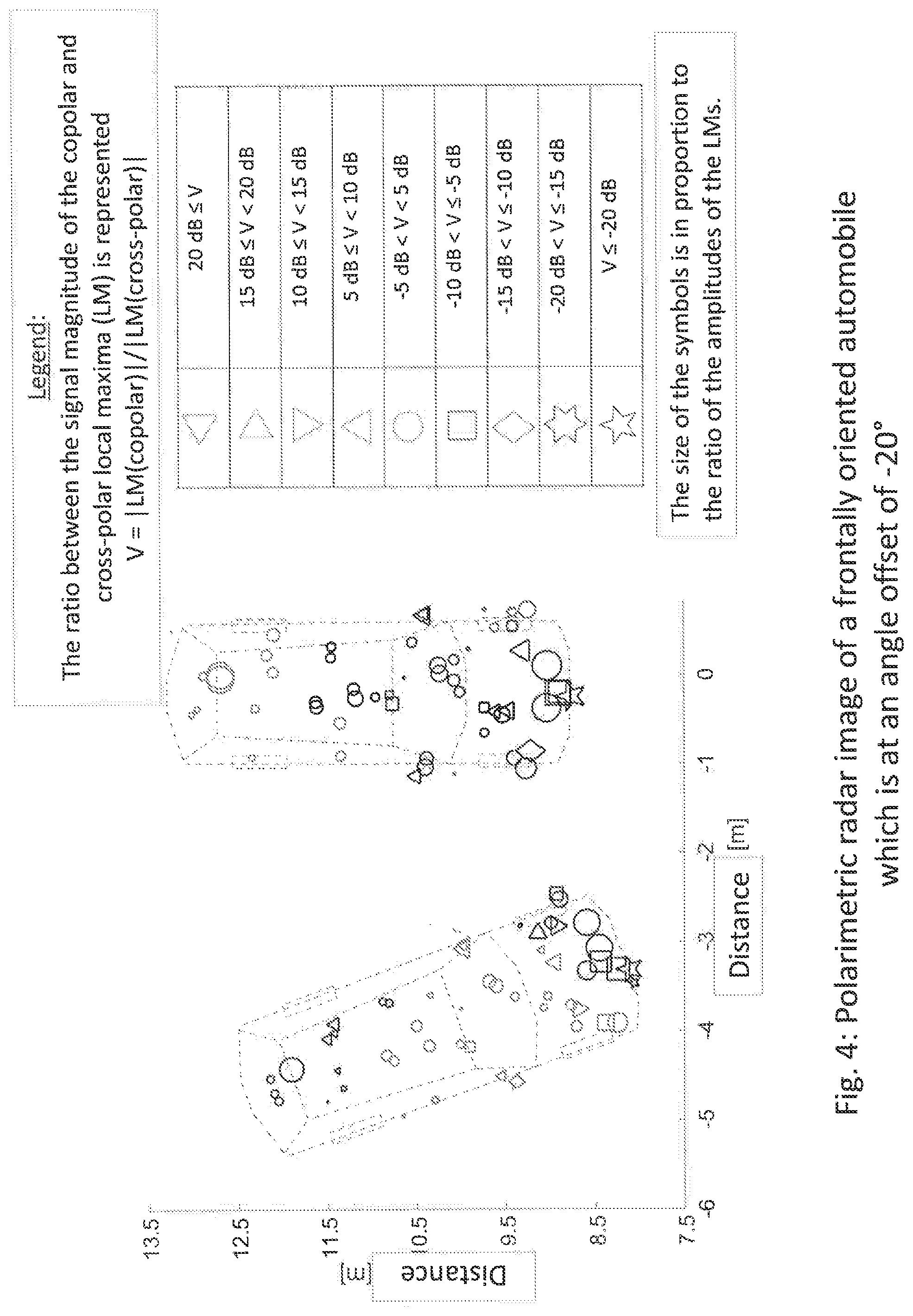 Patent US12320915 Figure 4 – Method for object classification using polarimetric radar data and device suitable therefor