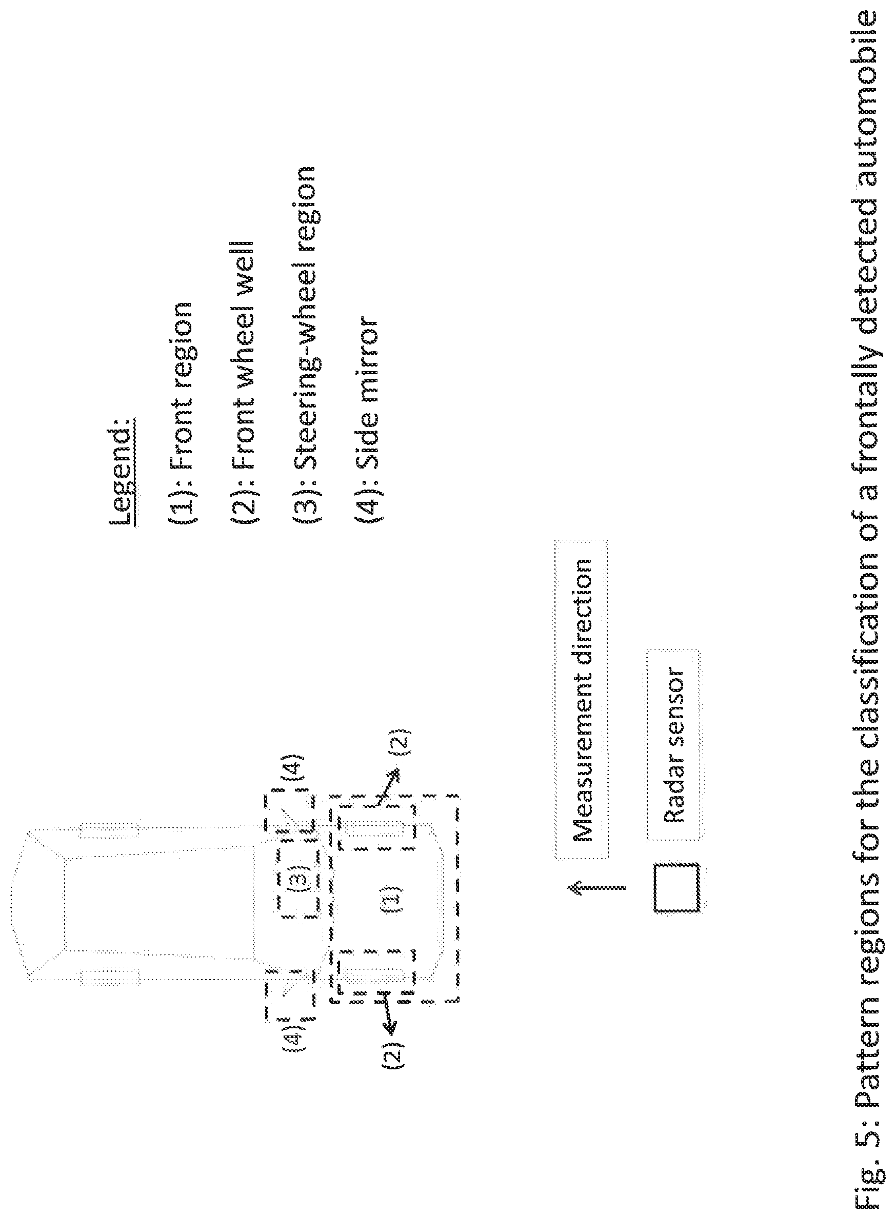Patent US12320915 Figure 5 – Method for object classification using polarimetric radar data and device suitable therefor
