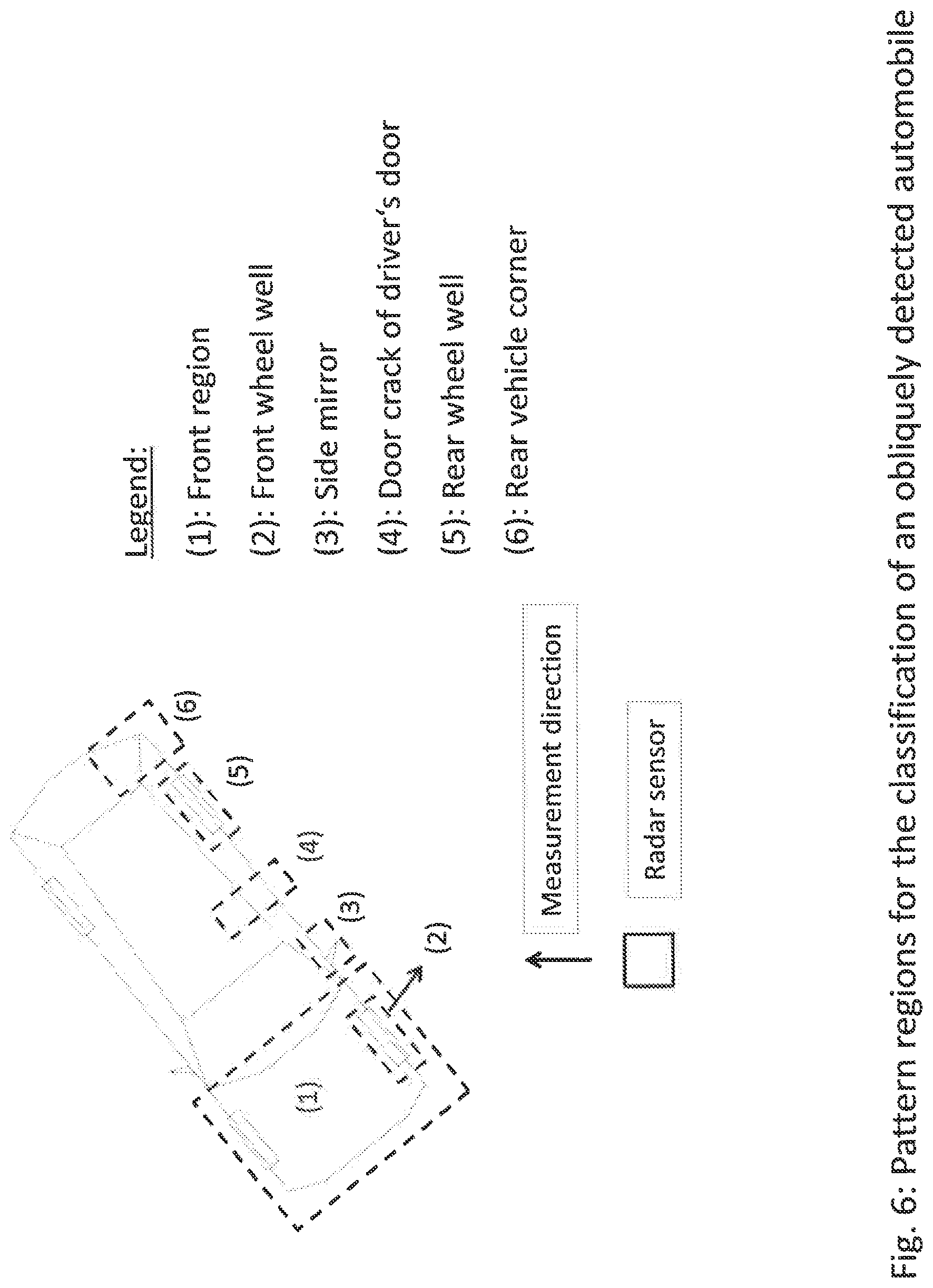 Patent US12320915 Figure 6 – Method for object classification using polarimetric radar data and device suitable therefor