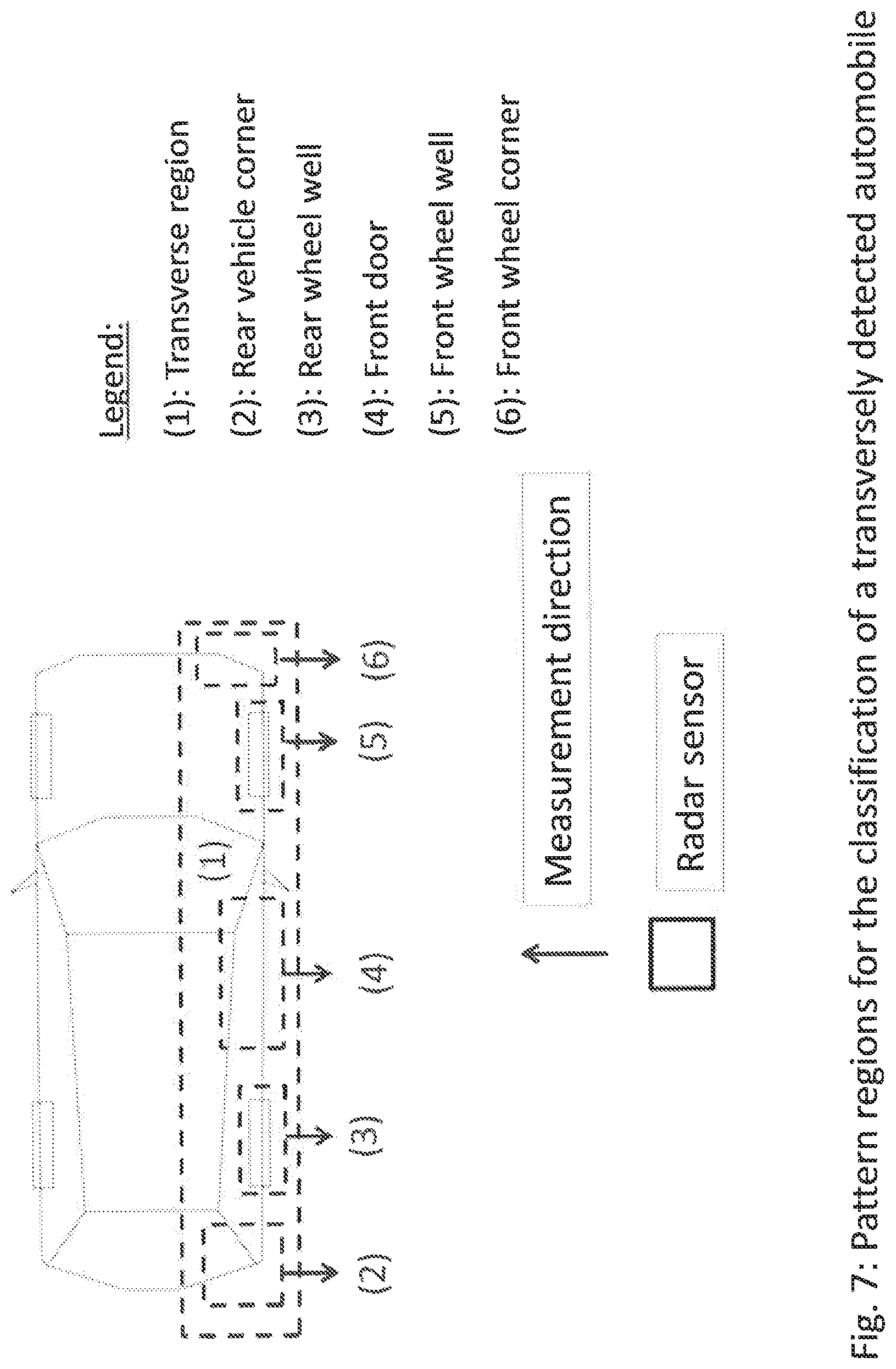 Patent US12320915 Figure 7 – Method for object classification using polarimetric radar data and device suitable therefor