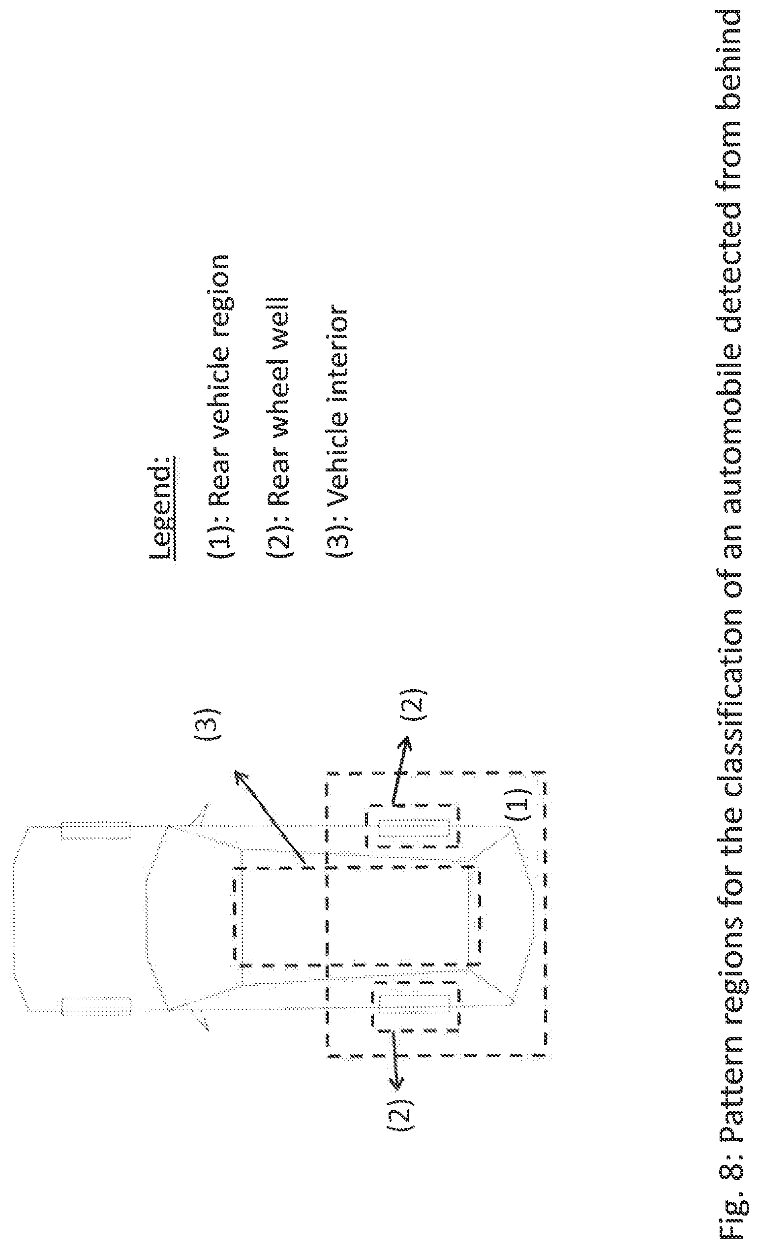 Patent US12320915 Figure 8 – Method for object classification using polarimetric radar data and device suitable therefor