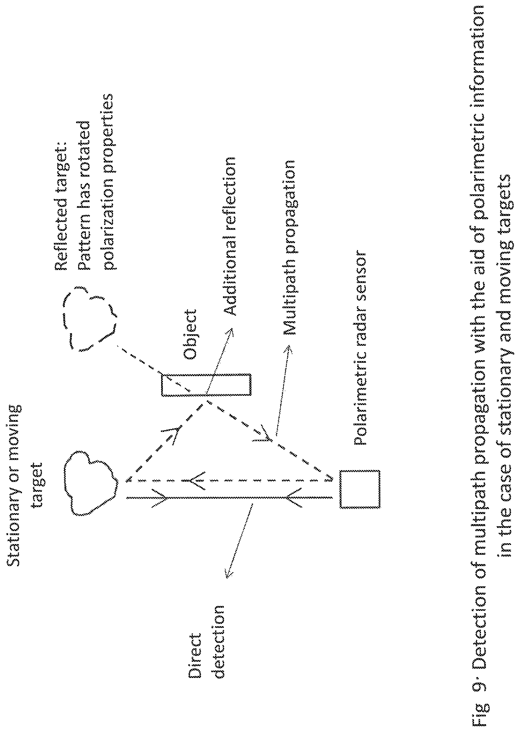 Patent US12320915 Figure 9 – Method for object classification using polarimetric radar data and device suitable therefor