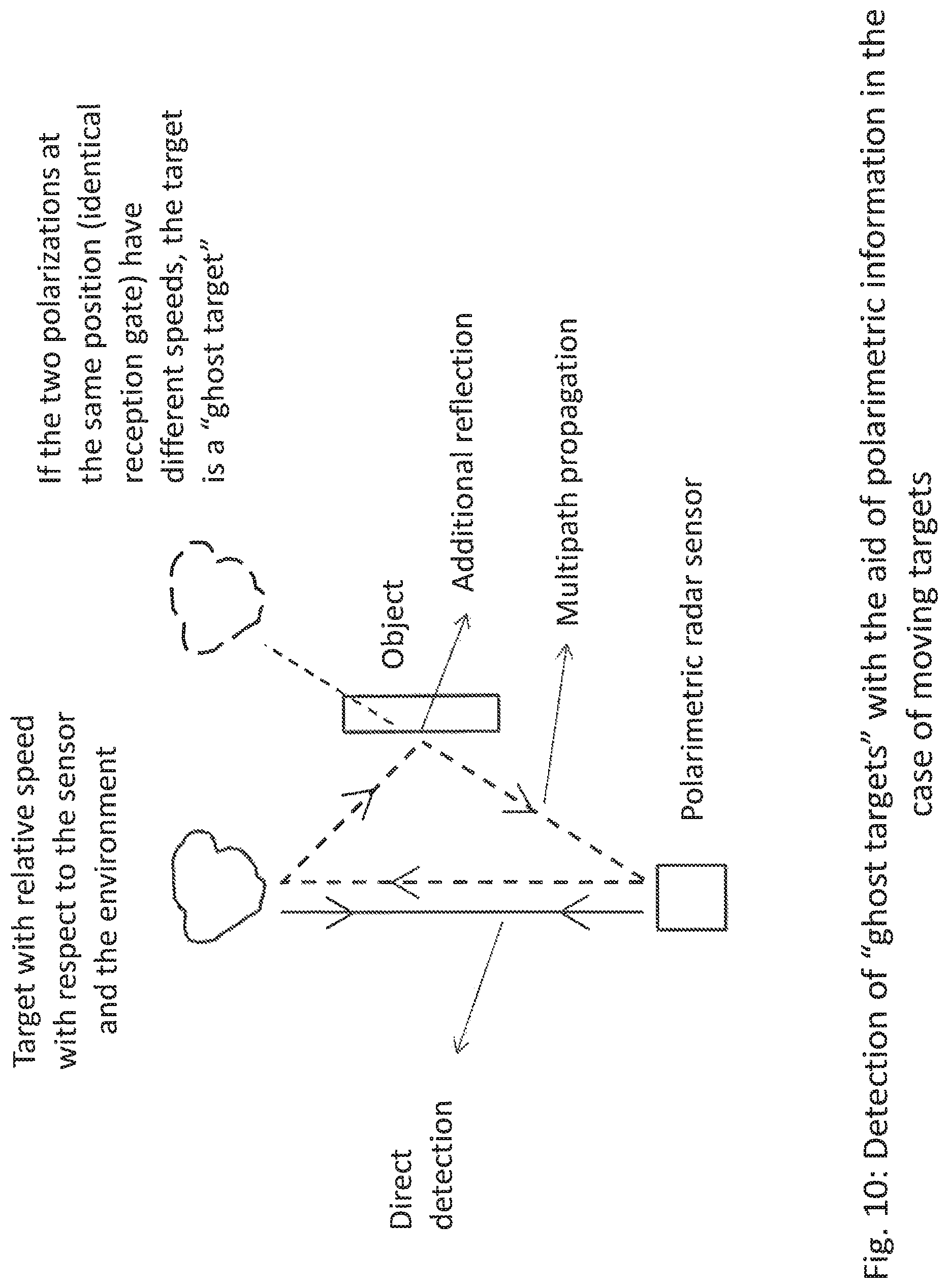 Patent US12320915 Figure 10 – Method for object classification using polarimetric radar data and device suitable therefor