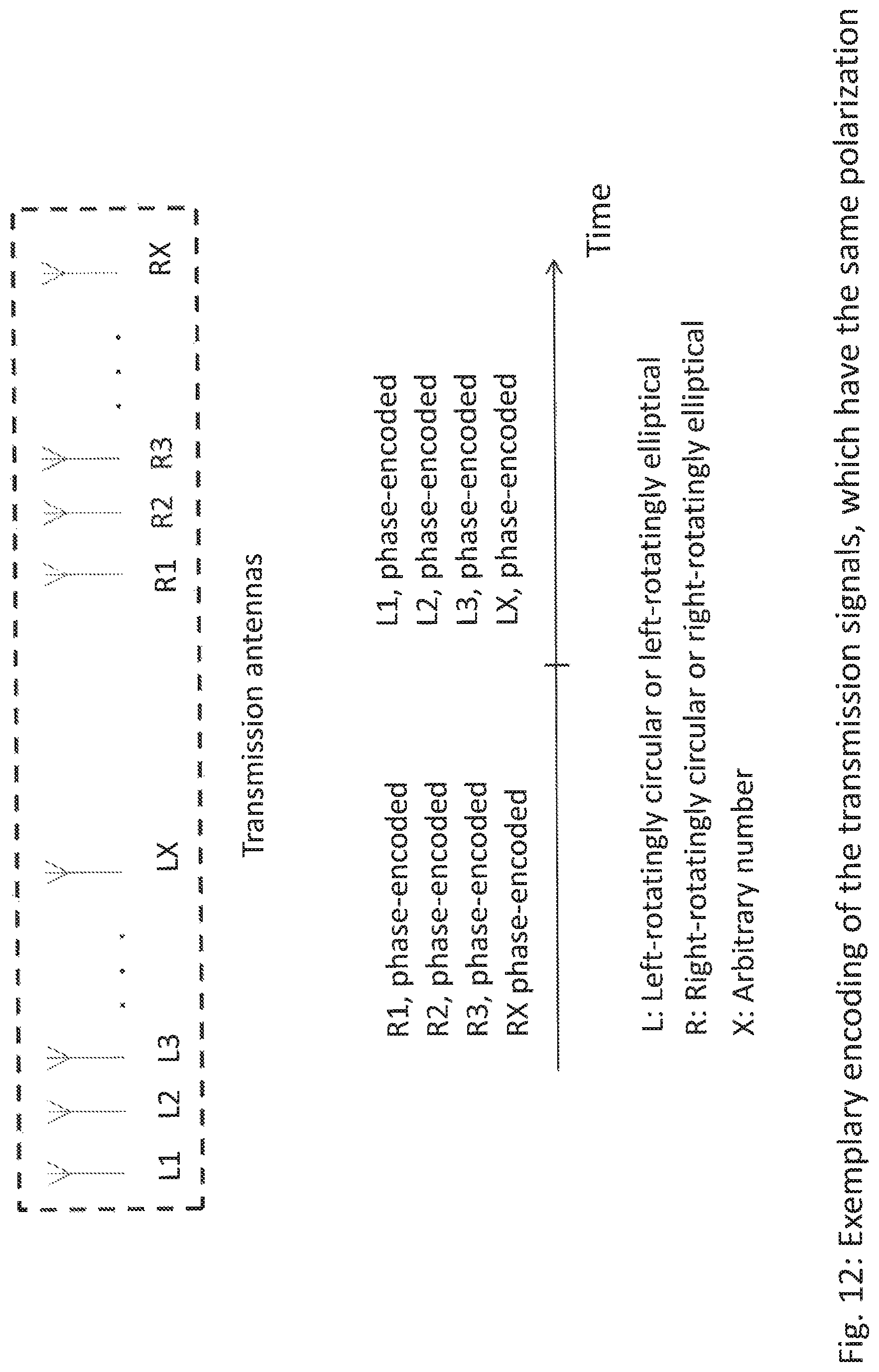 Patent US12320915 Figure 12 – Method for object classification using polarimetric radar data and device suitable therefor