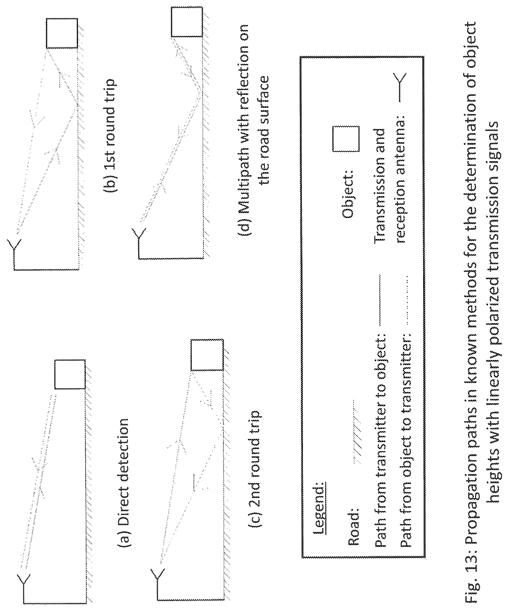 Patent US12320915 Figure 13 – Method for object classification using polarimetric radar data and device suitable therefor