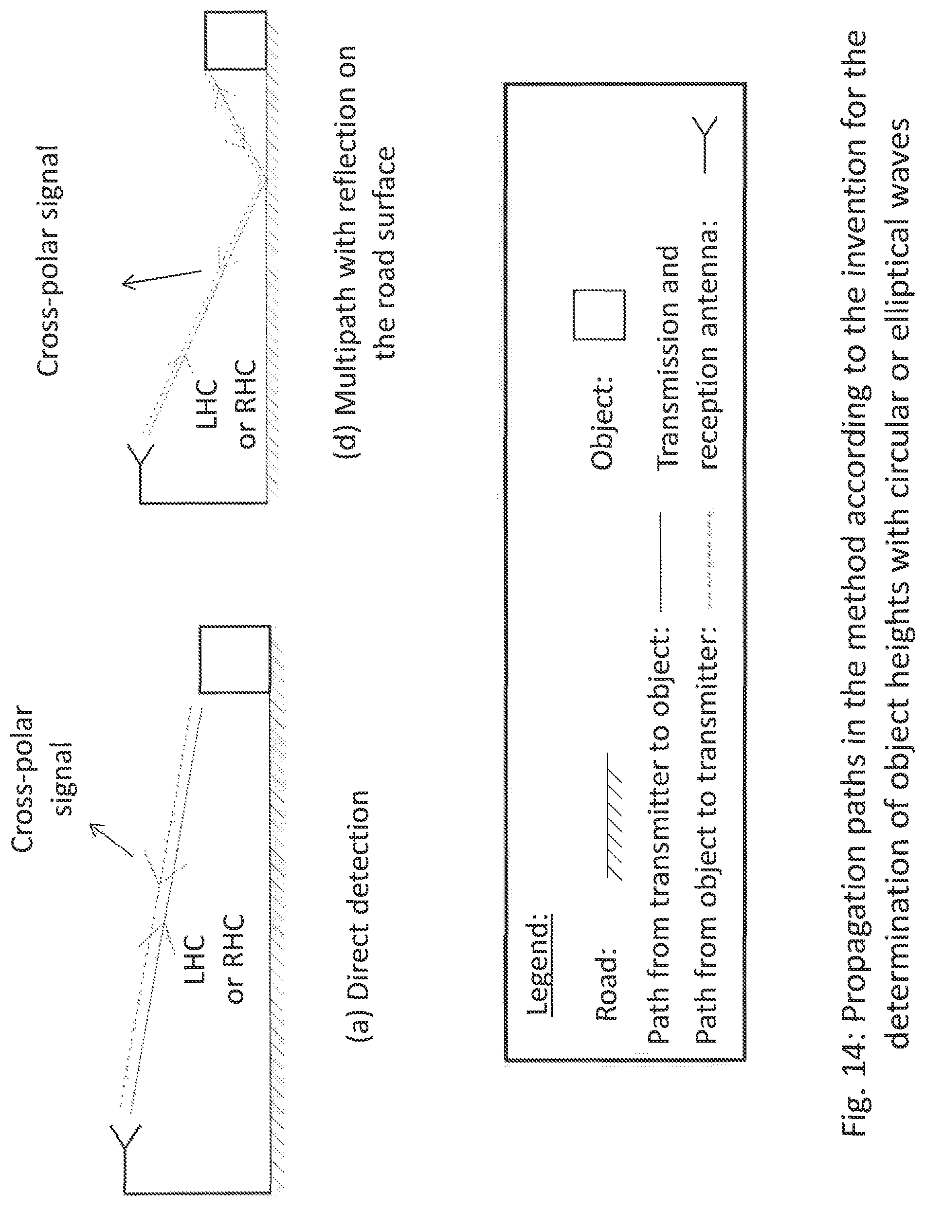 Patent US12320915 Figure 14 – Method for object classification using polarimetric radar data and device suitable therefor