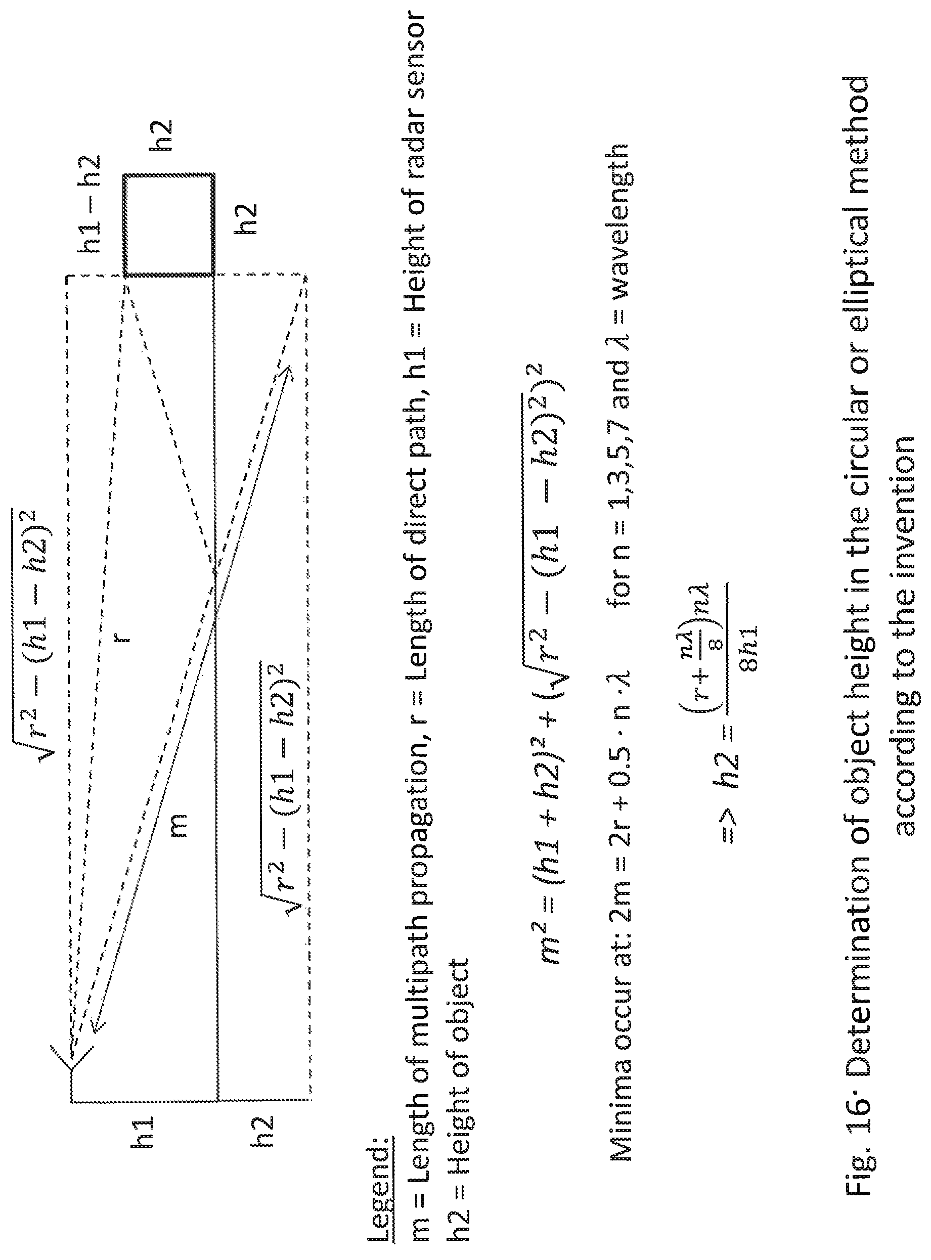 Patent US12320915 Figure 16 – Method for object classification using polarimetric radar data and device suitable therefor